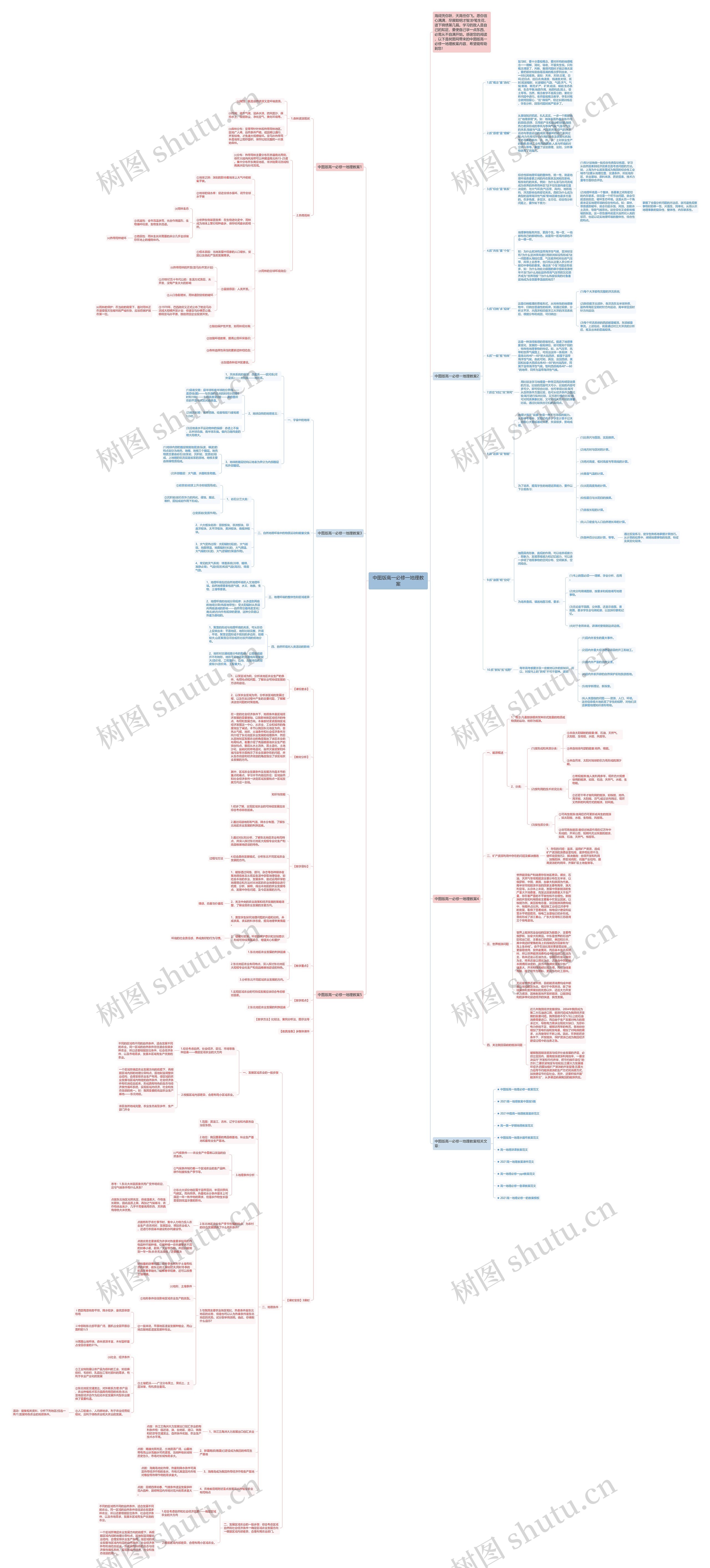 中图版高一必修一地理教案思维导图