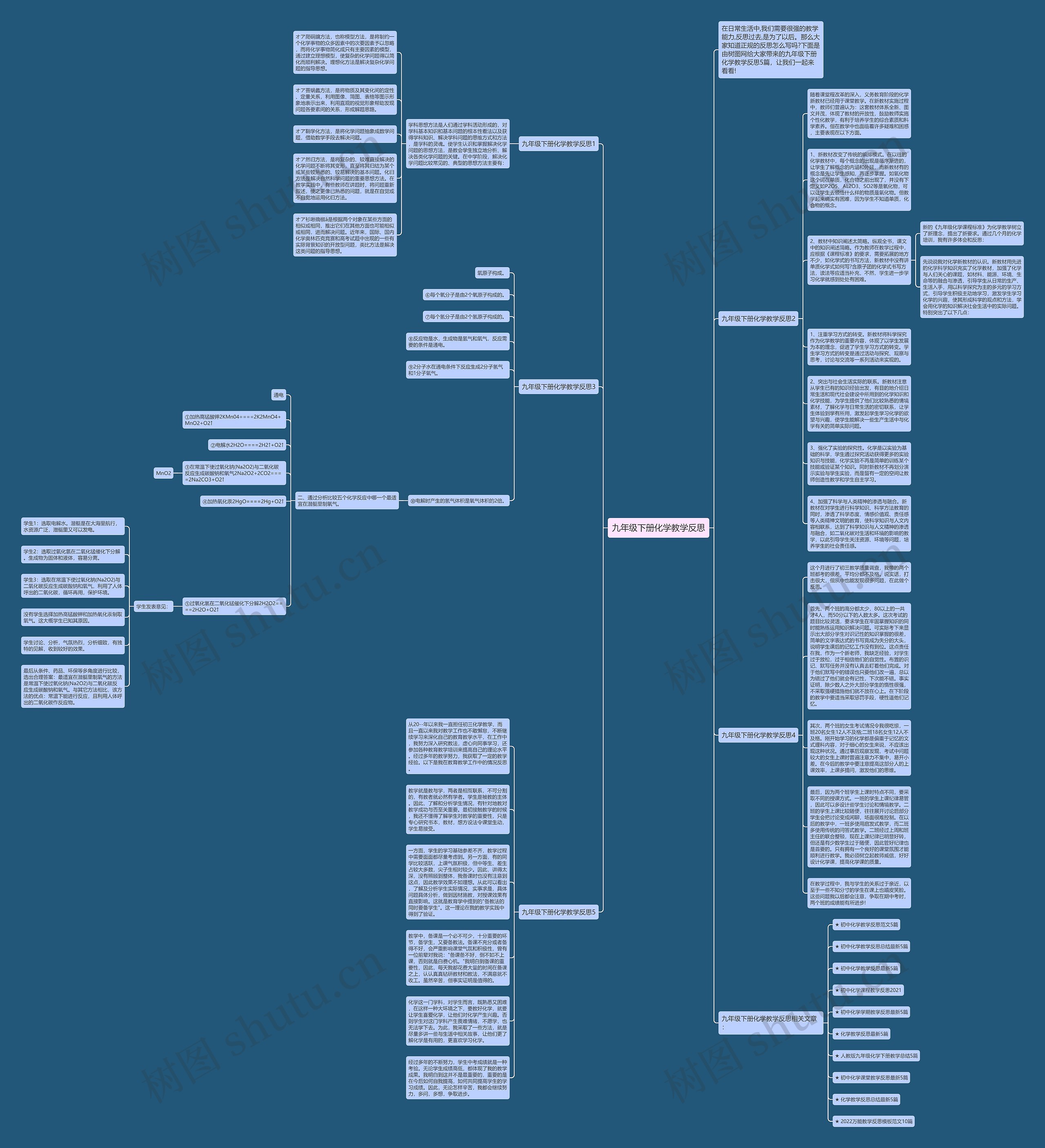 九年级下册化学教学反思思维导图高清图 九年级下册化学教学反思思维导图