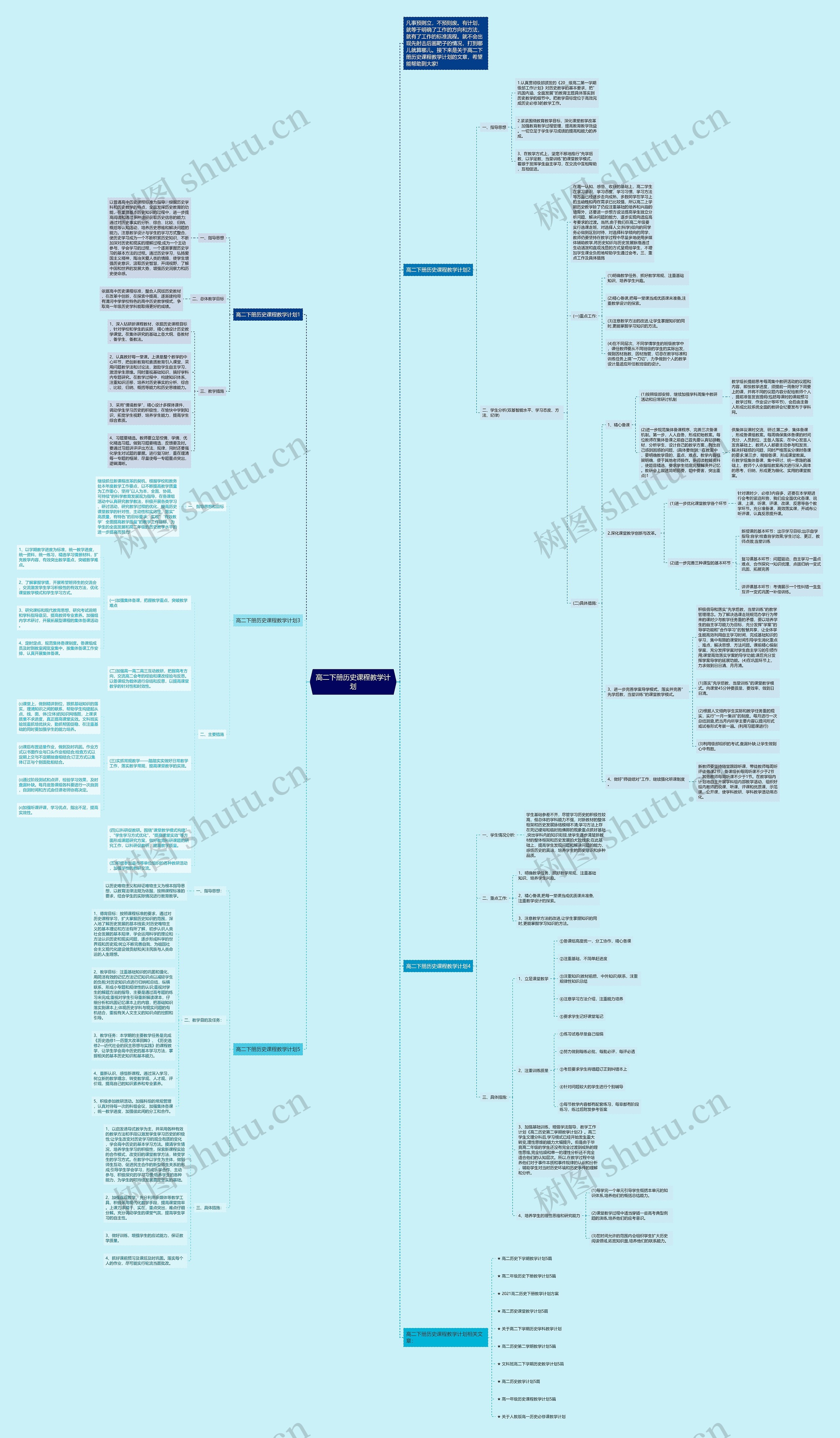 高二下册历史课程教学计划思维导图