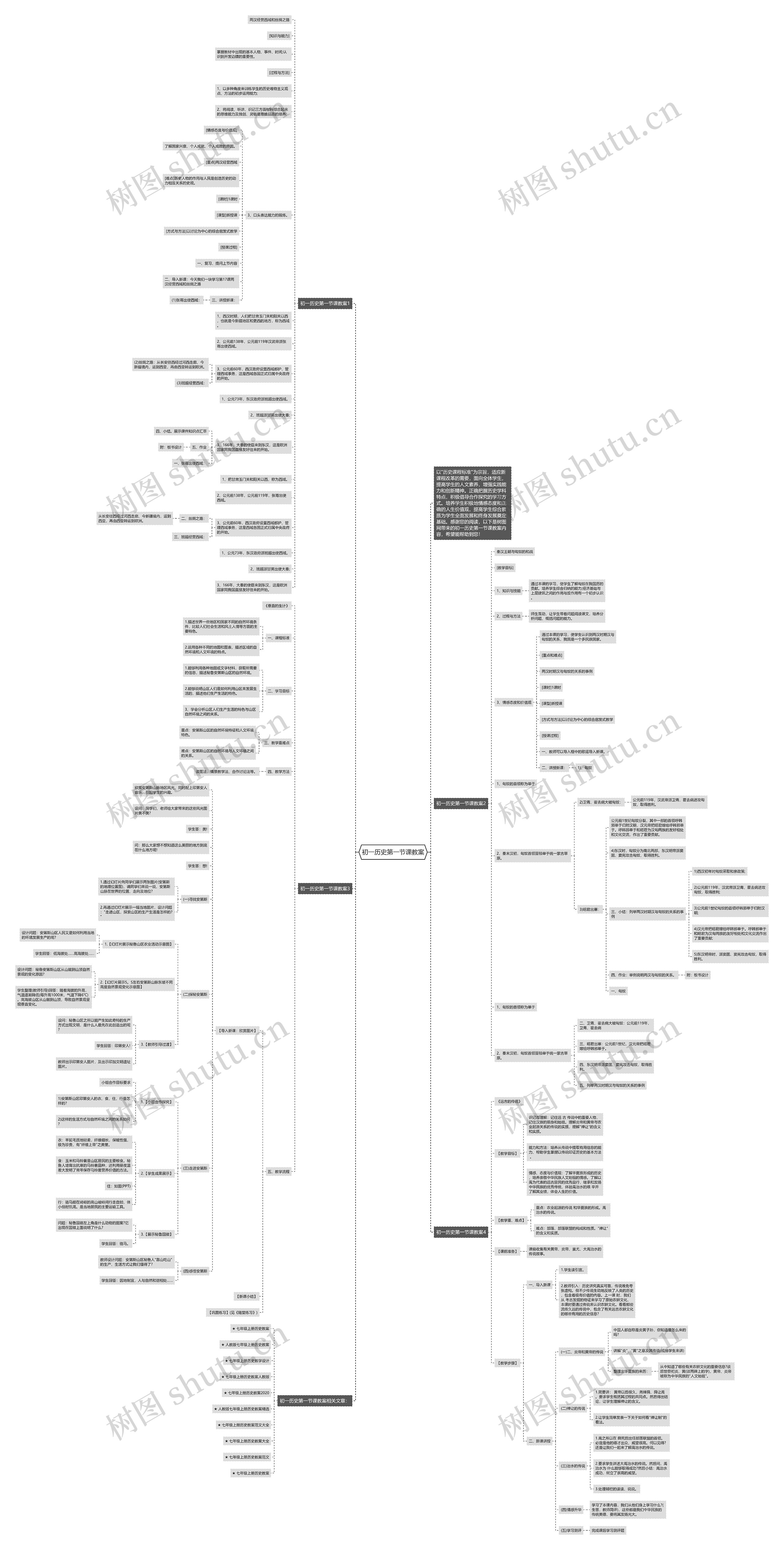 初一历史第一节课教案思维导图
