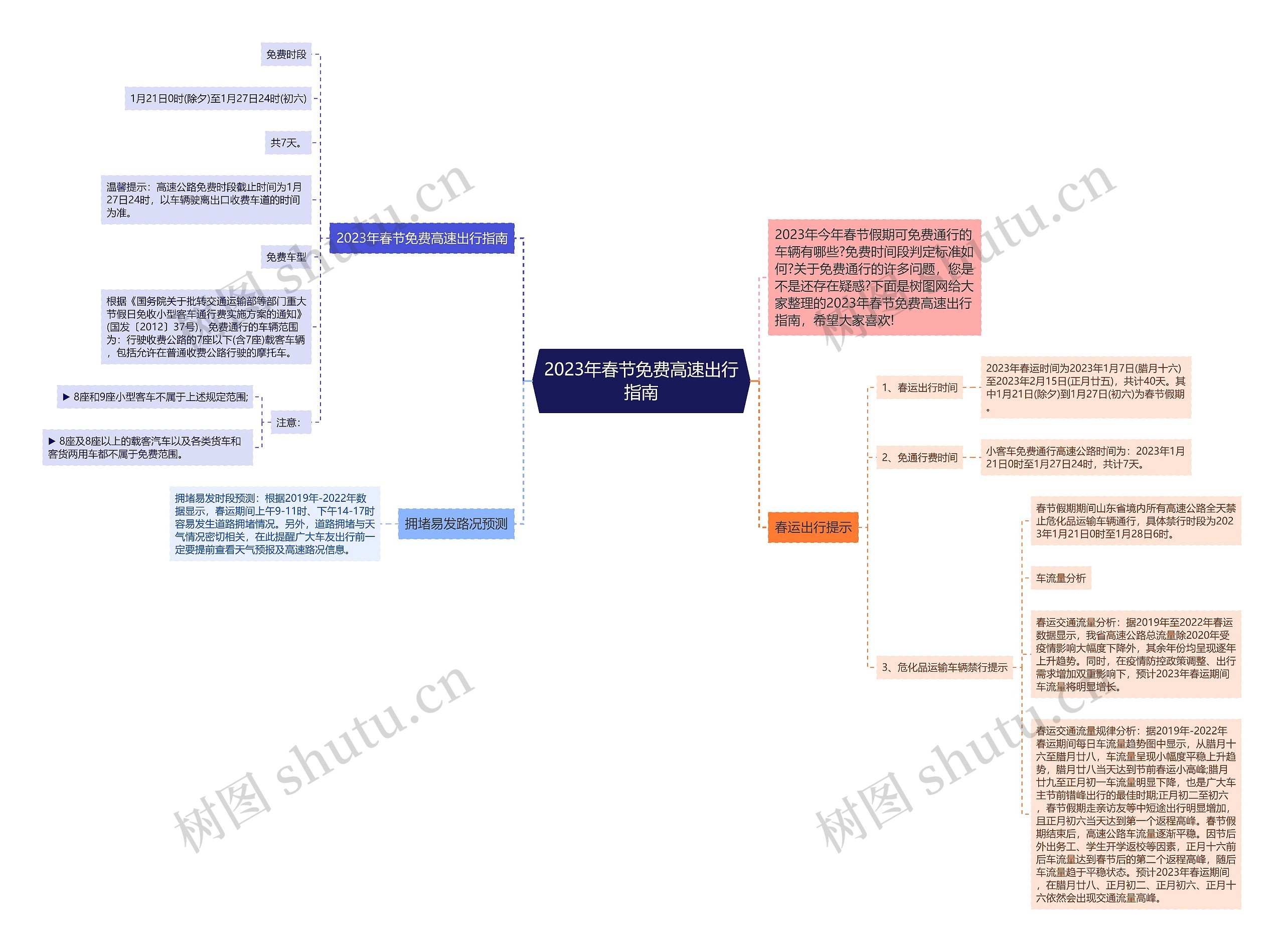 2023年春节免费高速出行指南