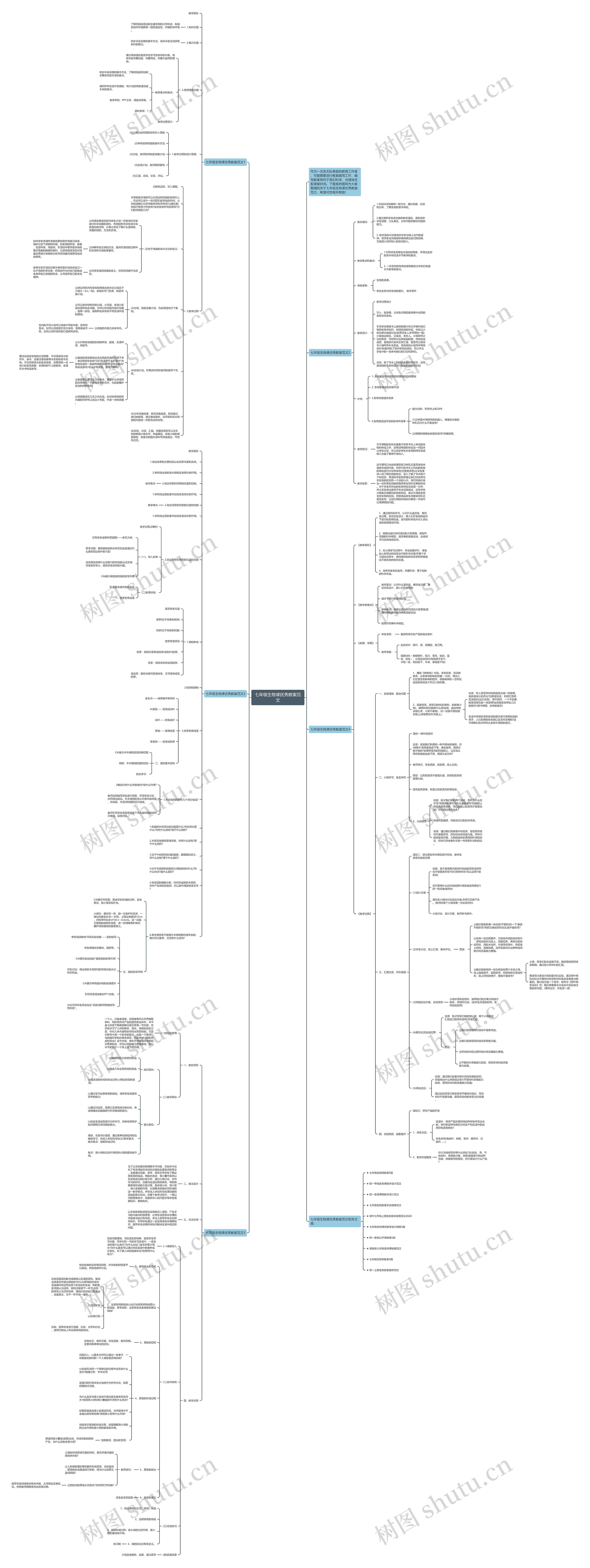 七年级生物课优秀教案范文思维导图