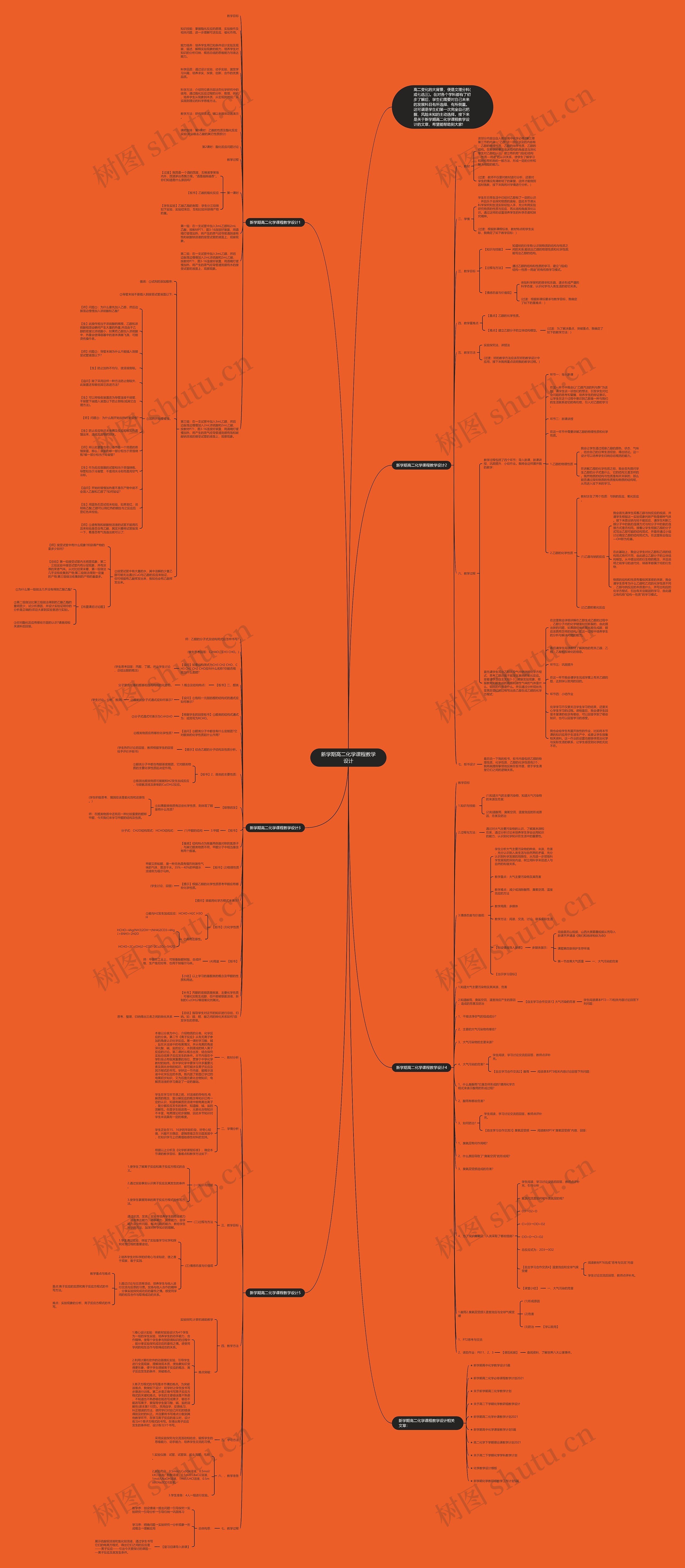 新学期高二化学课程教学设计思维导图