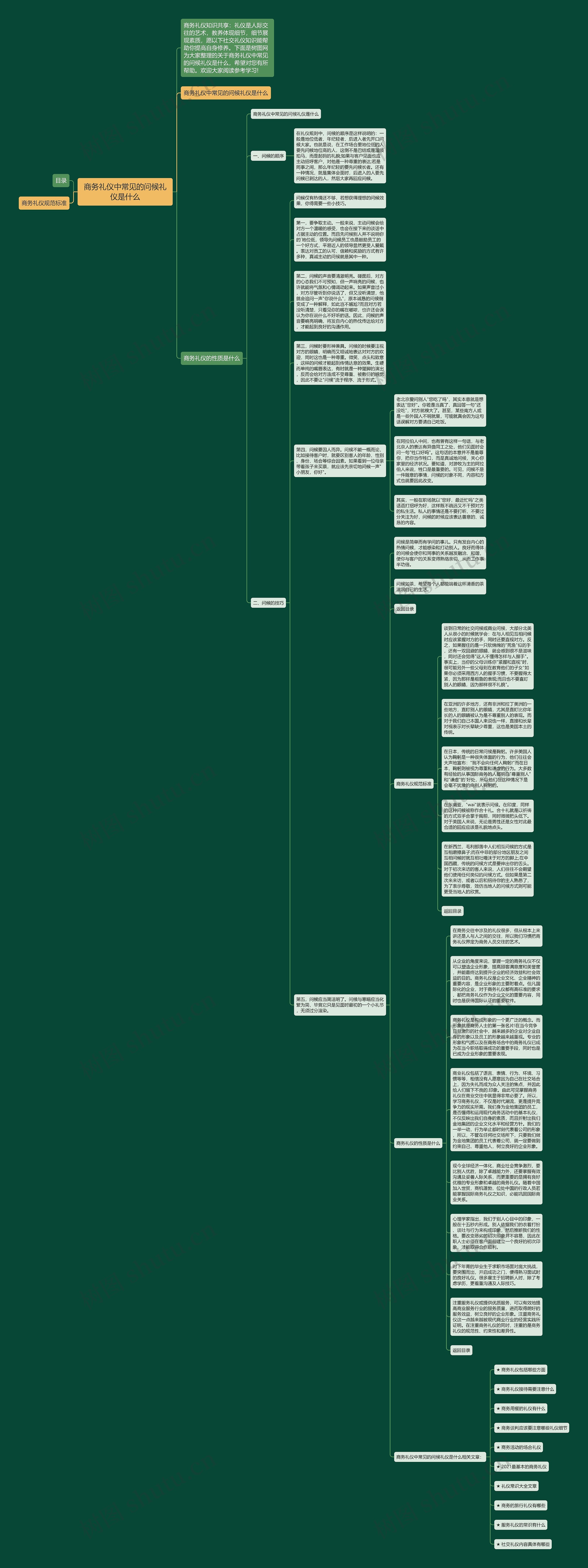 商务礼仪中常见的问候礼仪是什么思维导图