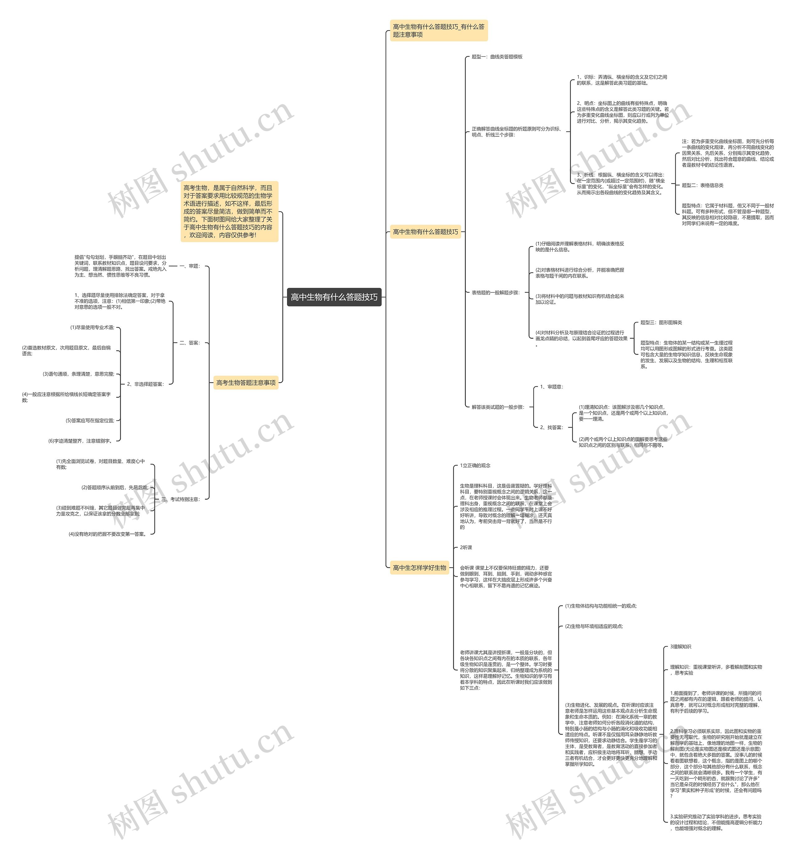 高中生物有什么答题技巧思维导图