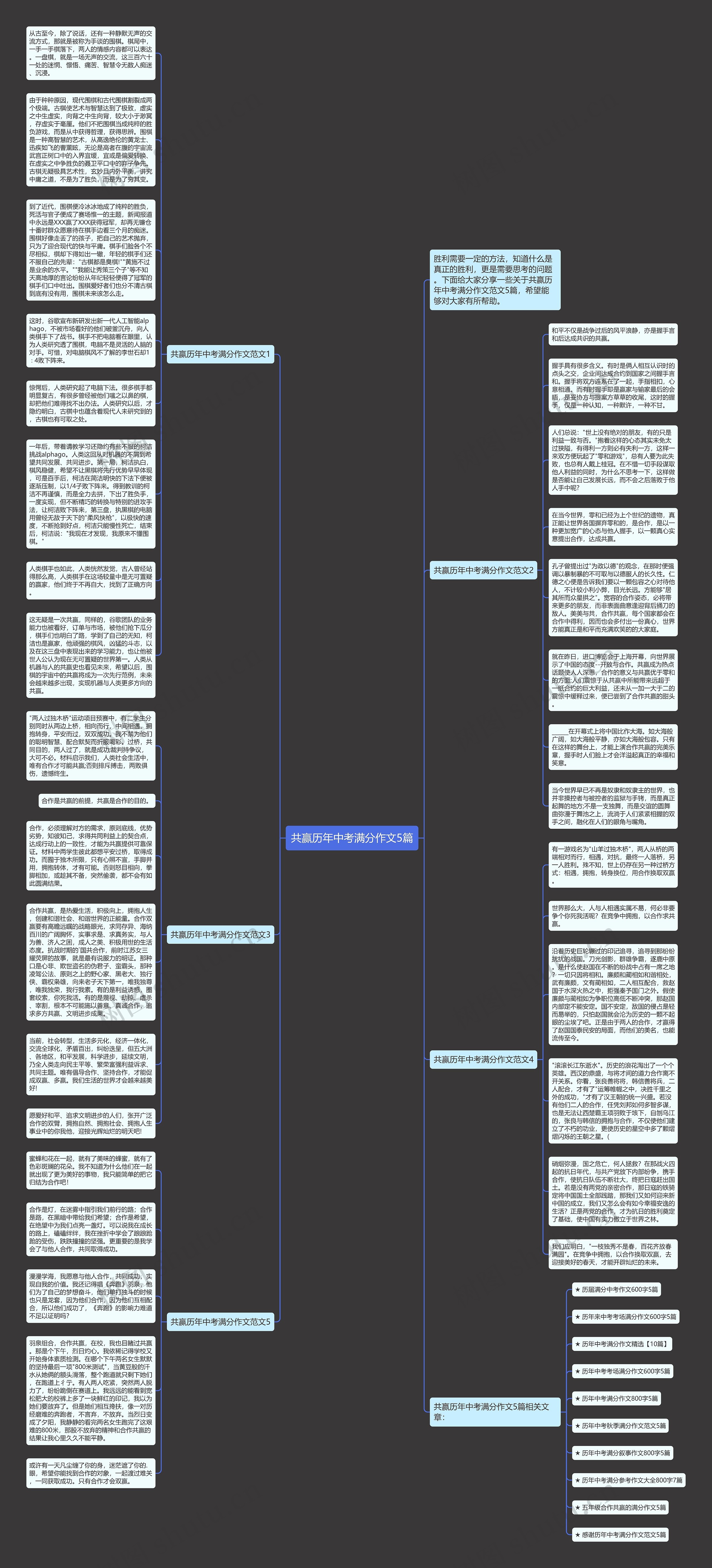 共赢历年中考满分作文5篇思维导图