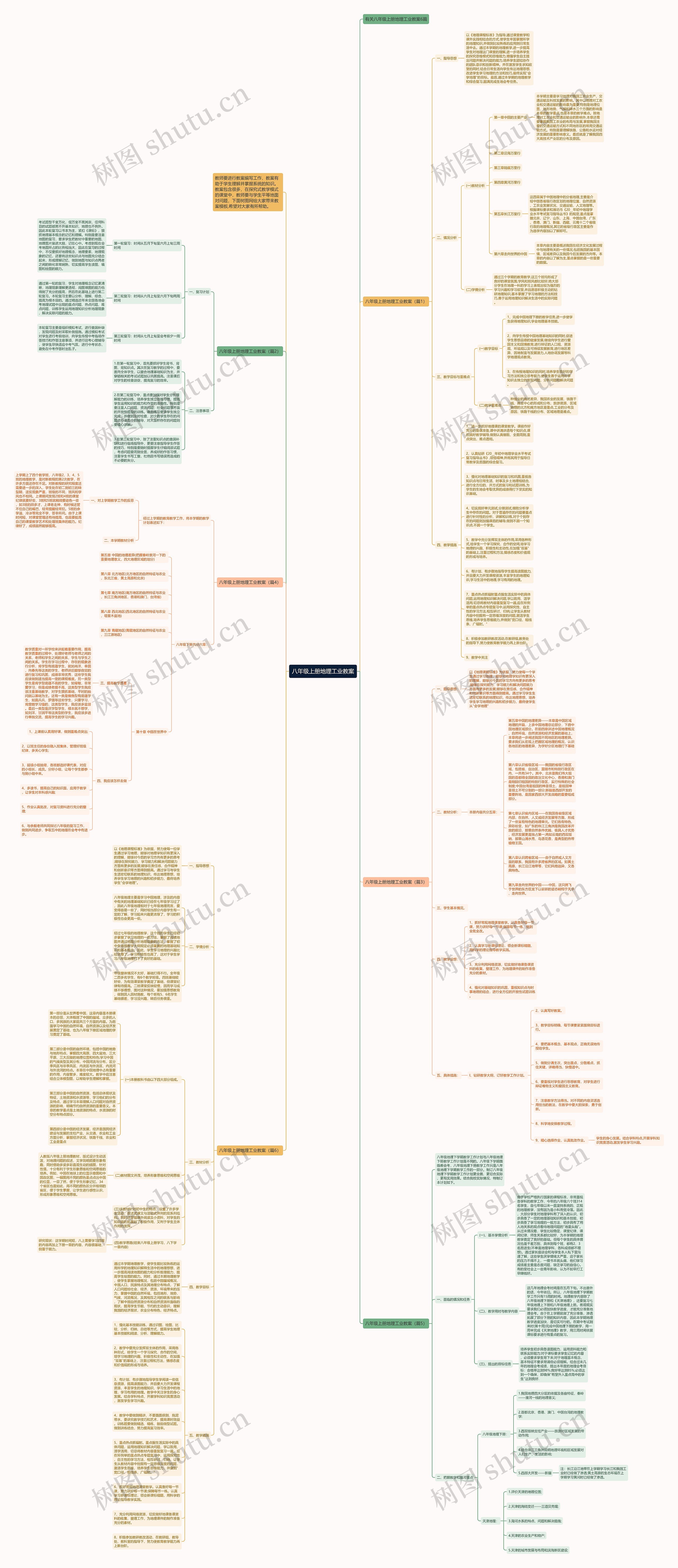 八年级上册地理工业教案思维导图