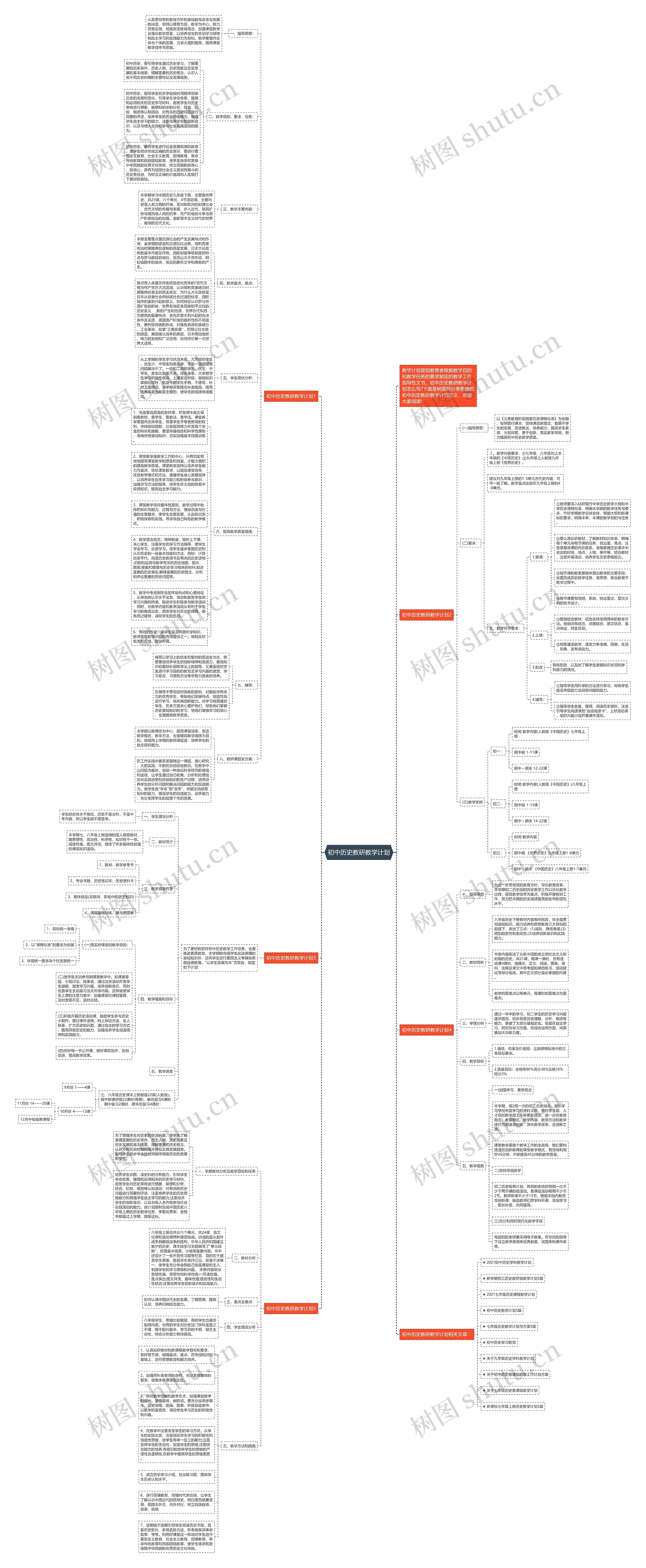 初中历史教研教学计划思维导图
