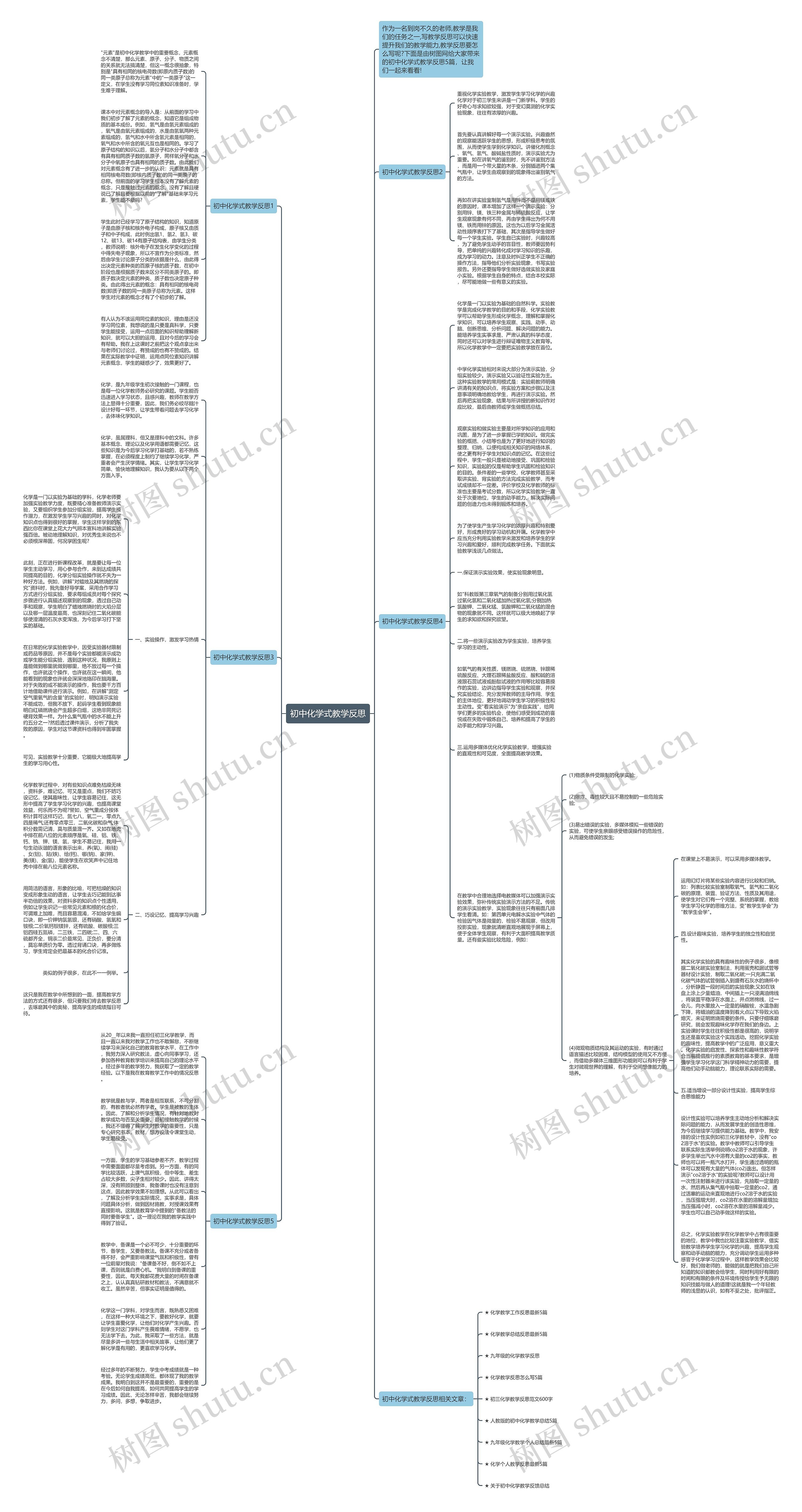 初中化学式教学反思思维导图