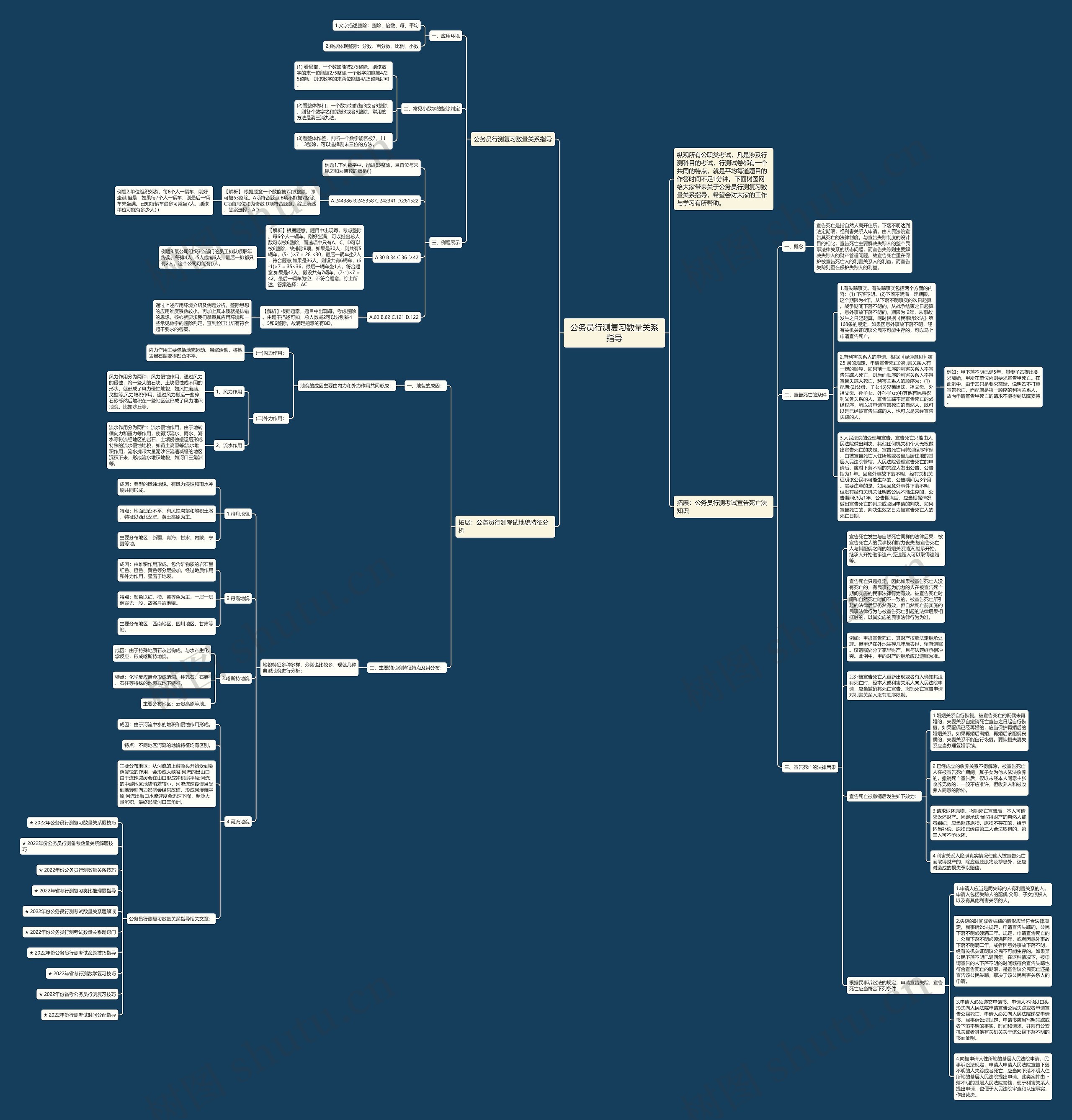 公务员行测复习数量关系指导思维导图