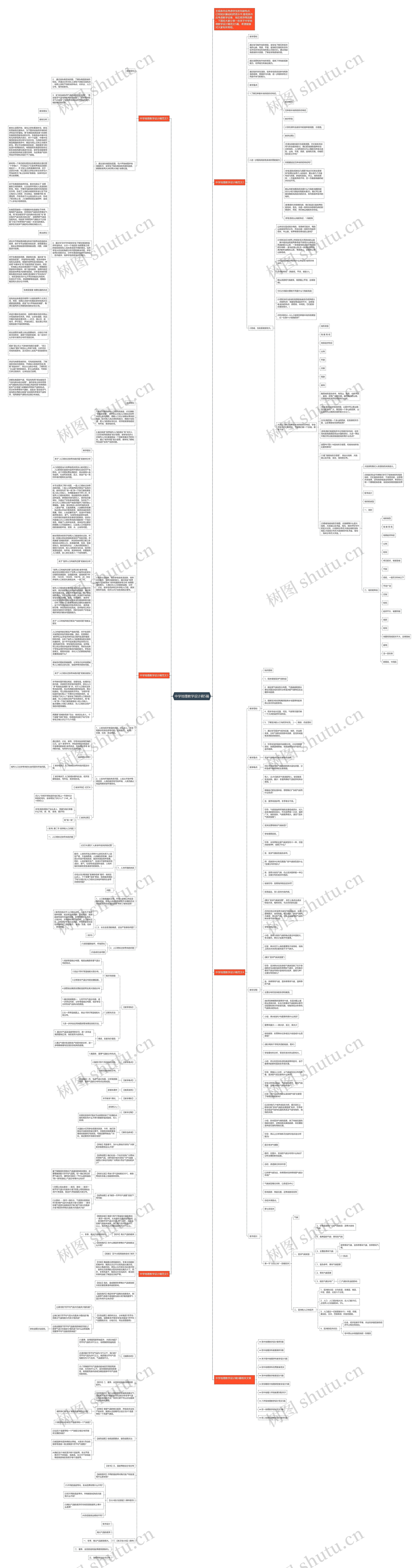 中学地理教学设计稿5篇思维导图