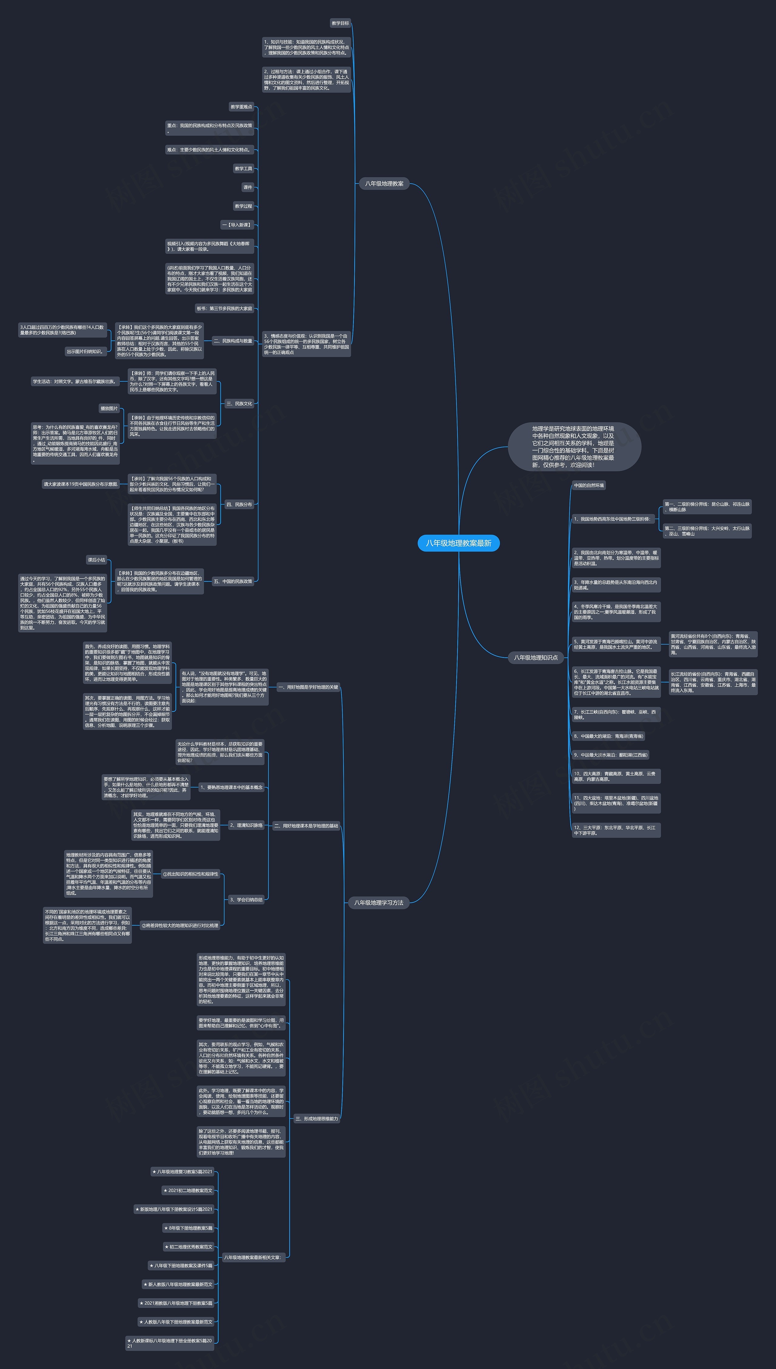 八年级地理教案最新思维导图