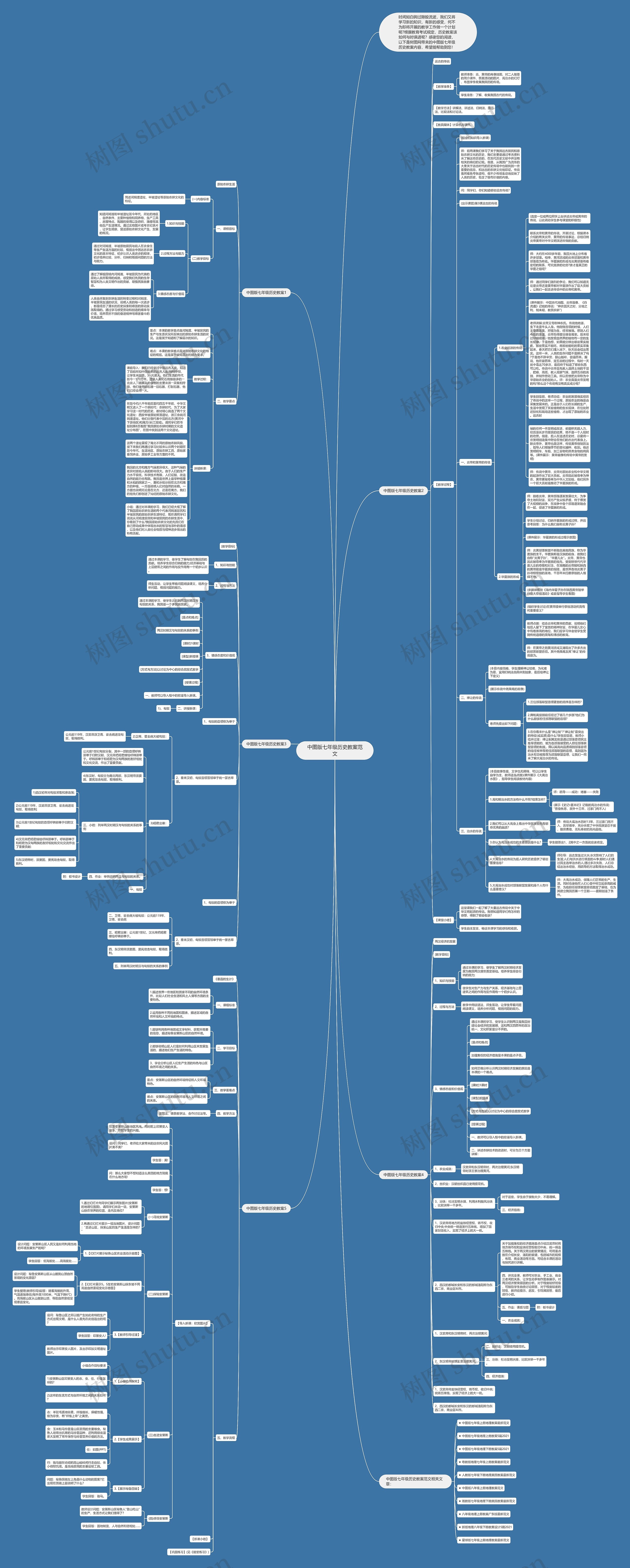 中图版七年级历史教案范文思维导图