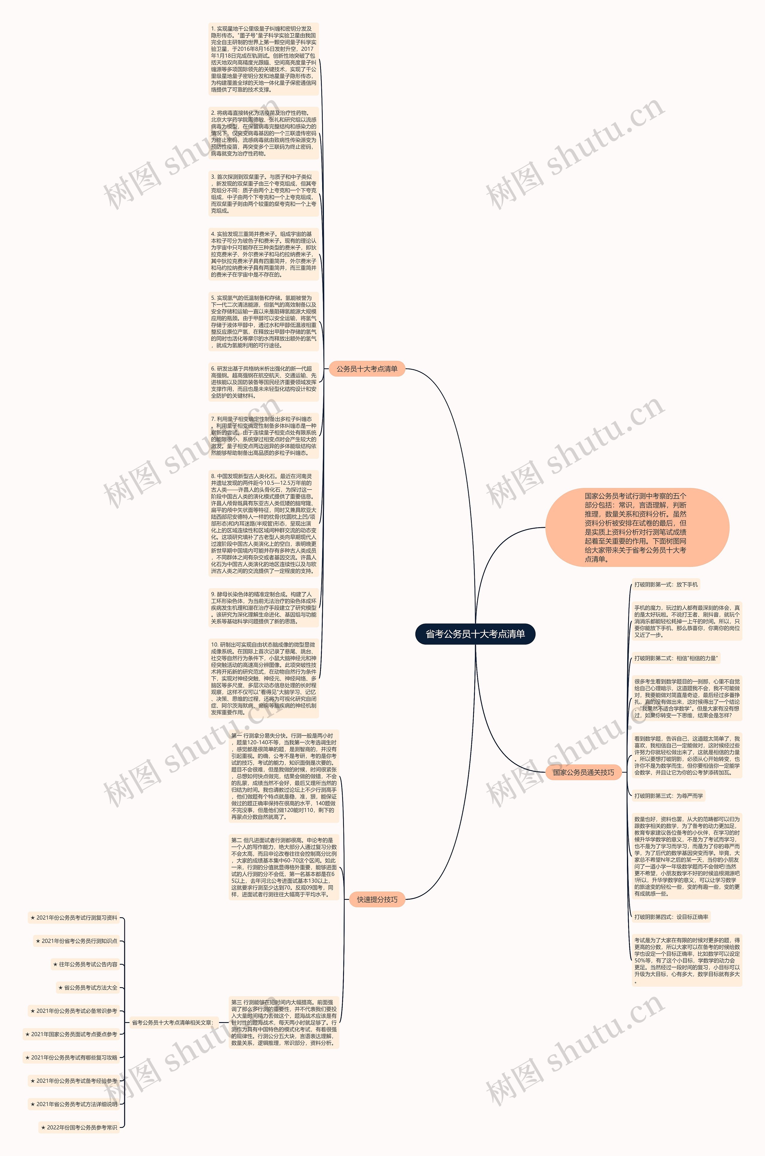 省考公务员十大考点清单思维导图