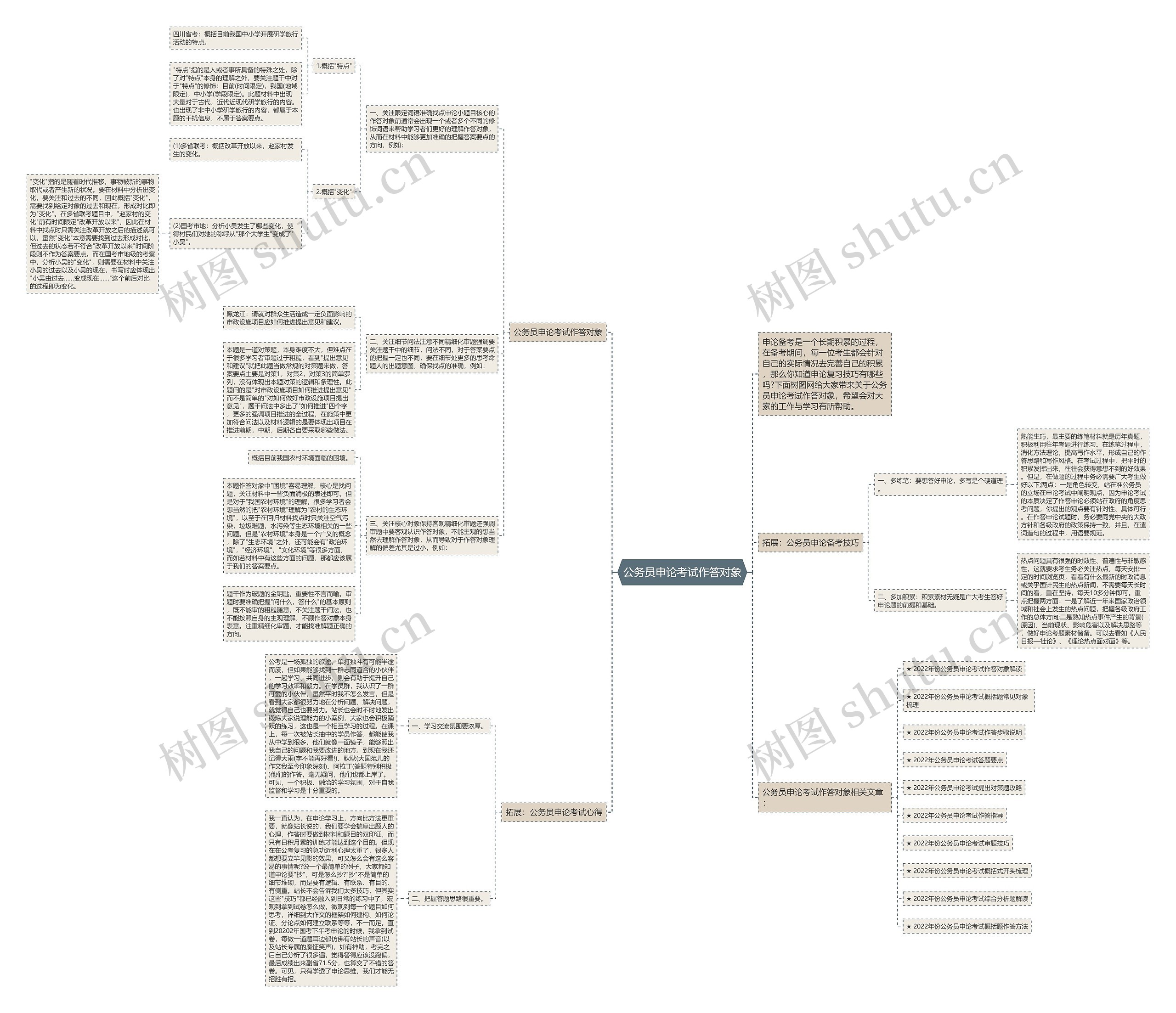 公务员申论考试作答对象思维导图