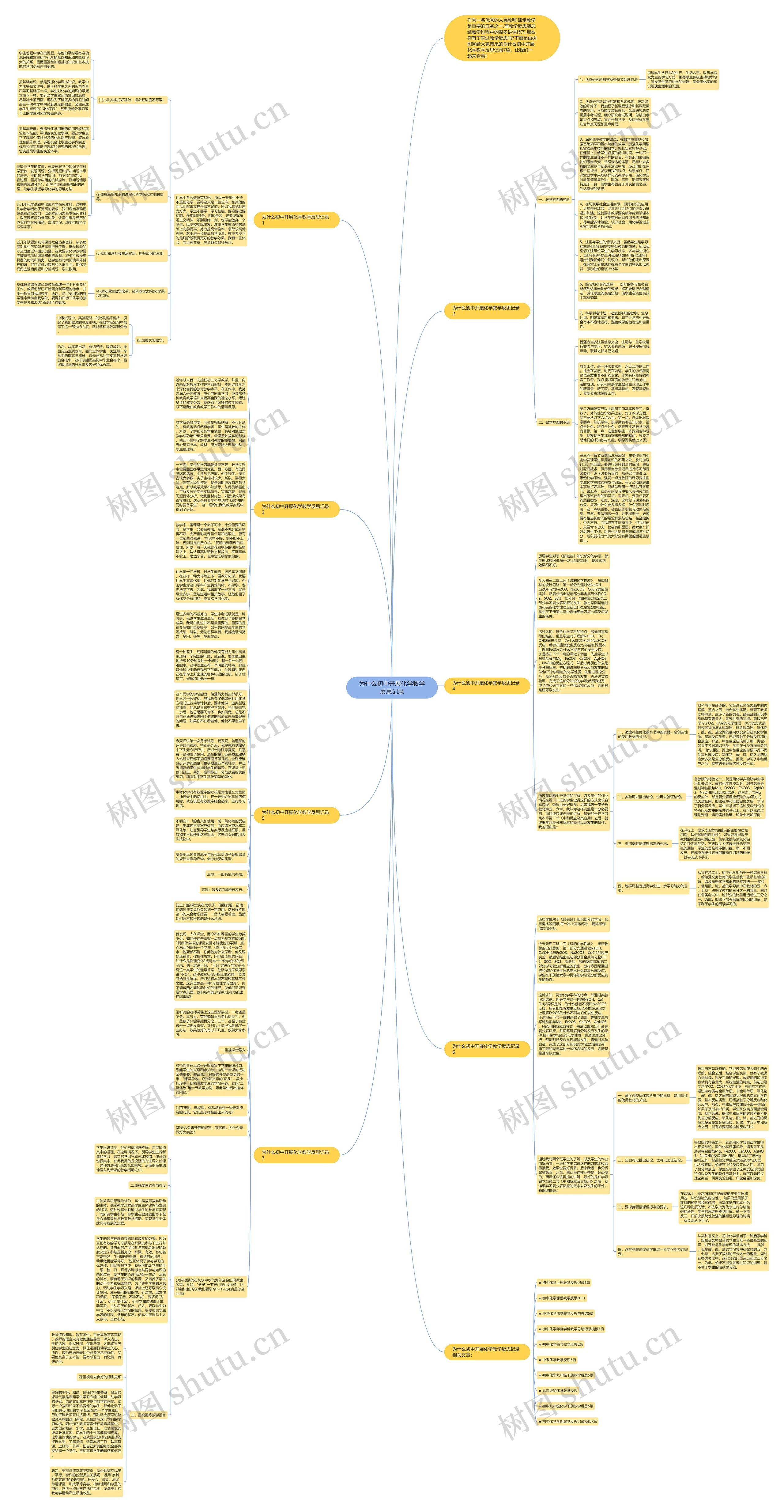 为什么初中开展化学教学反思记录思维导图
