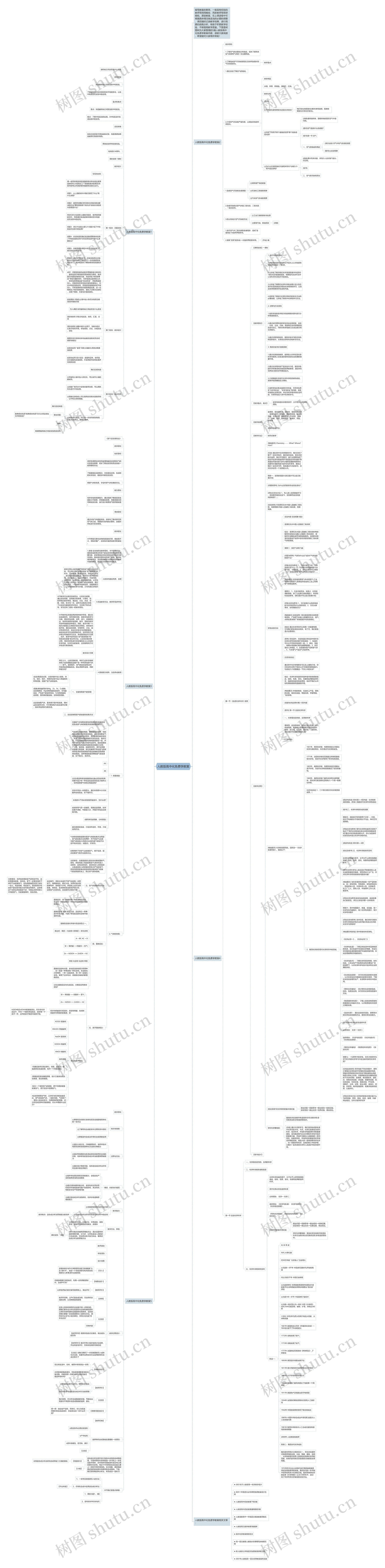 人教版高中化免费学教案思维导图