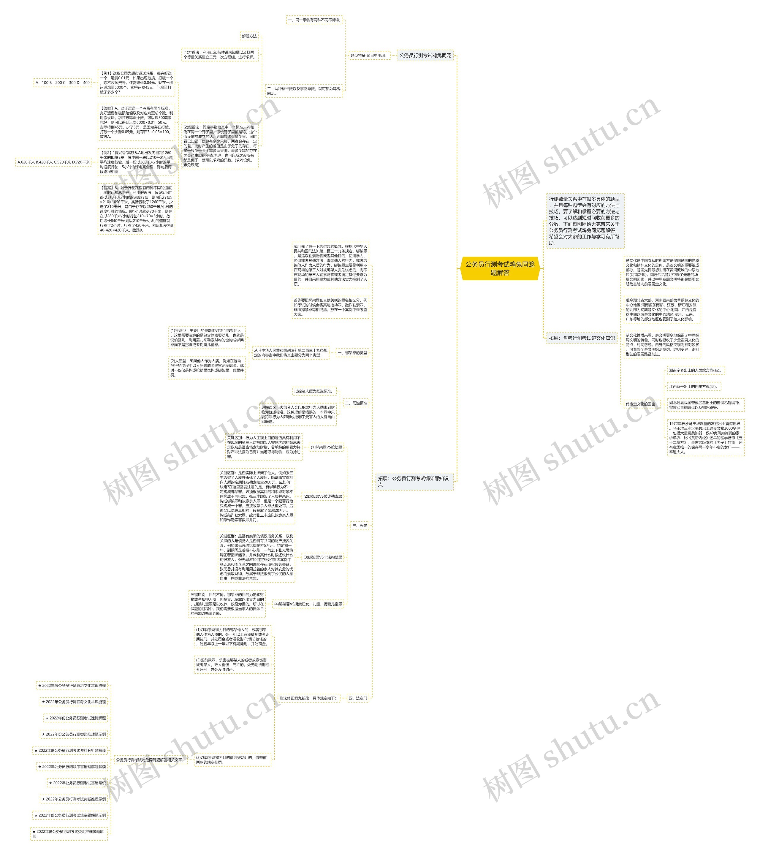 公务员行测考试鸡兔同笼题解答思维导图