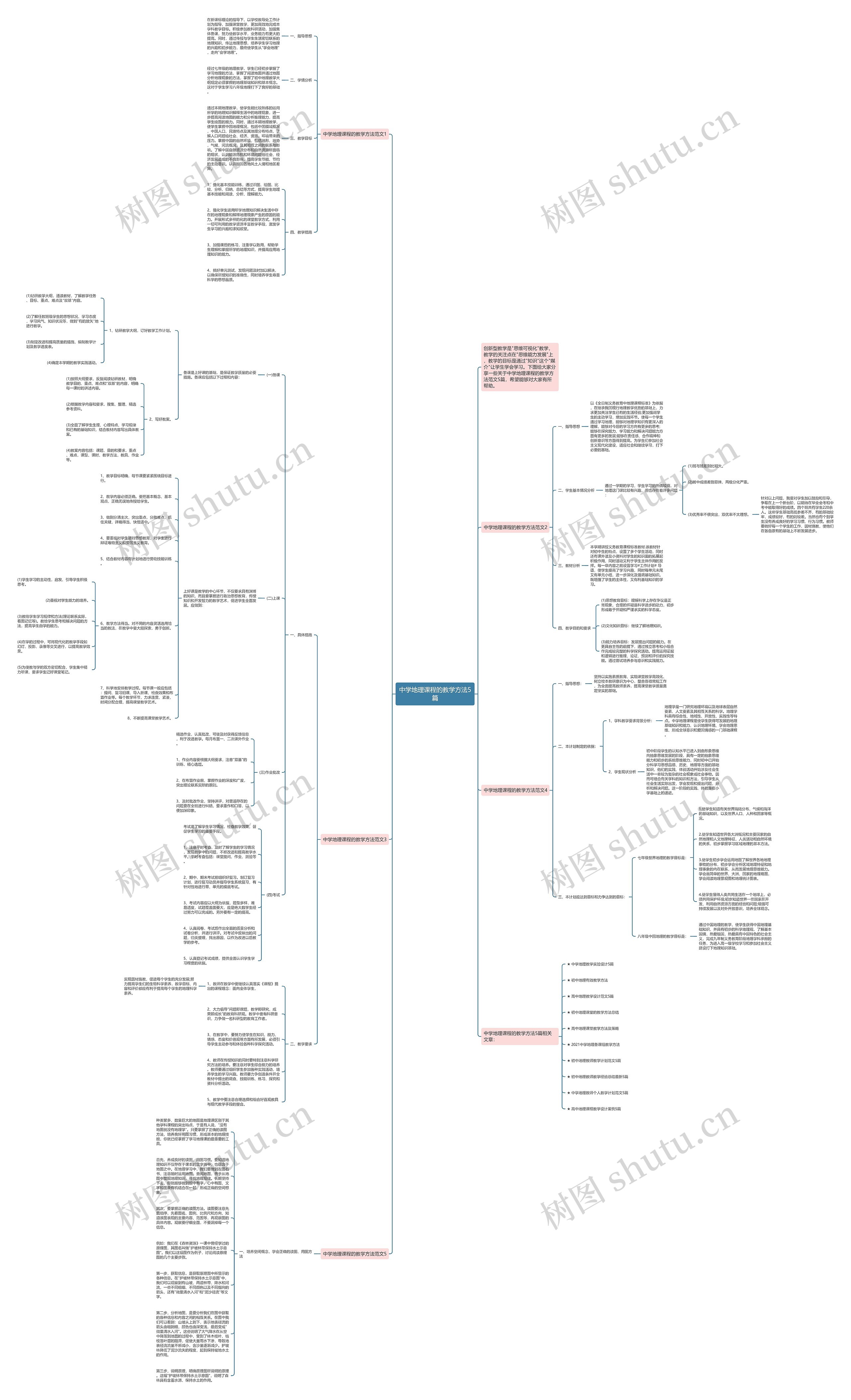 中学地理课程的教学方法5篇思维导图