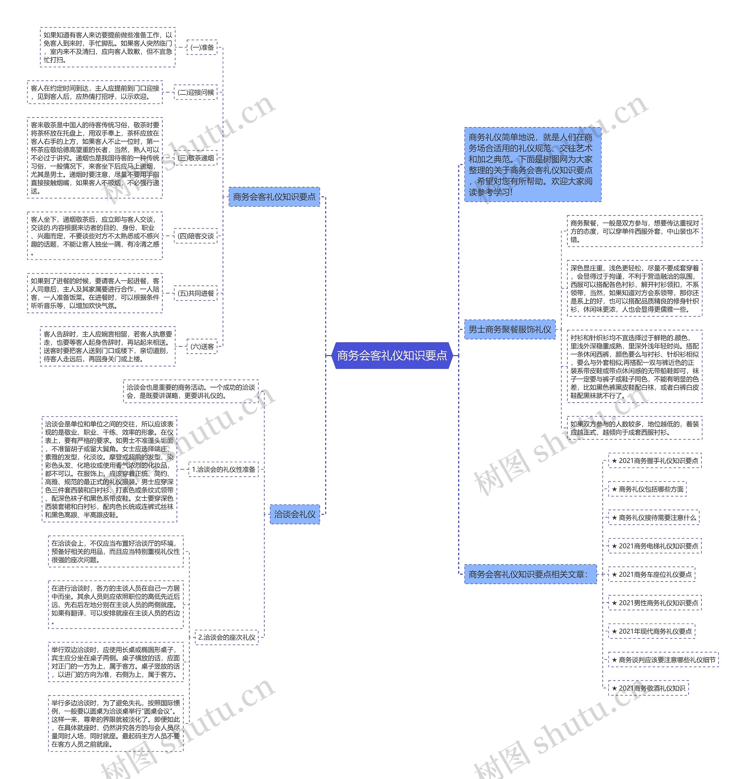 商务会客礼仪知识要点思维导图