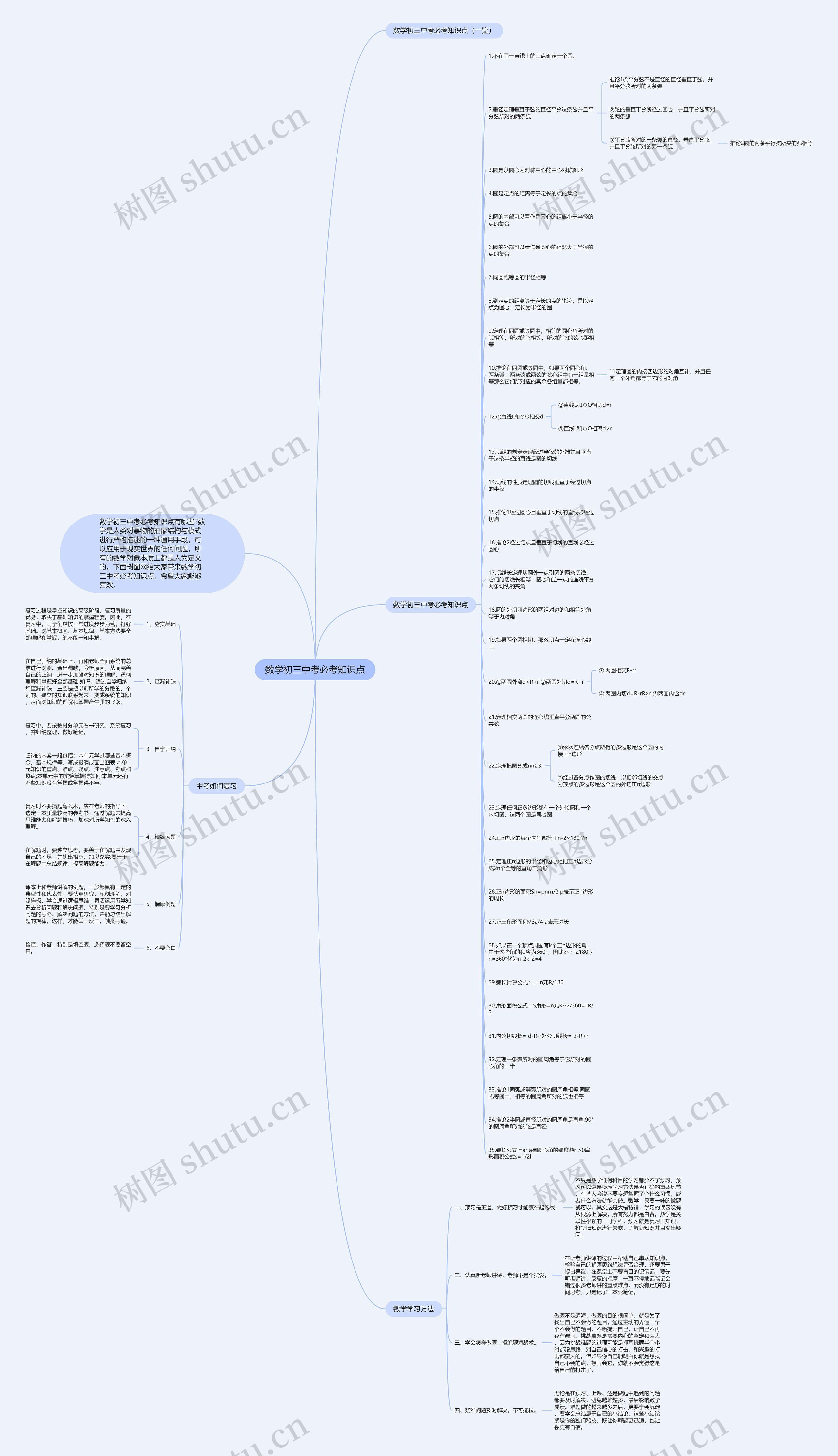 数学初三中考必考知识点思维导图