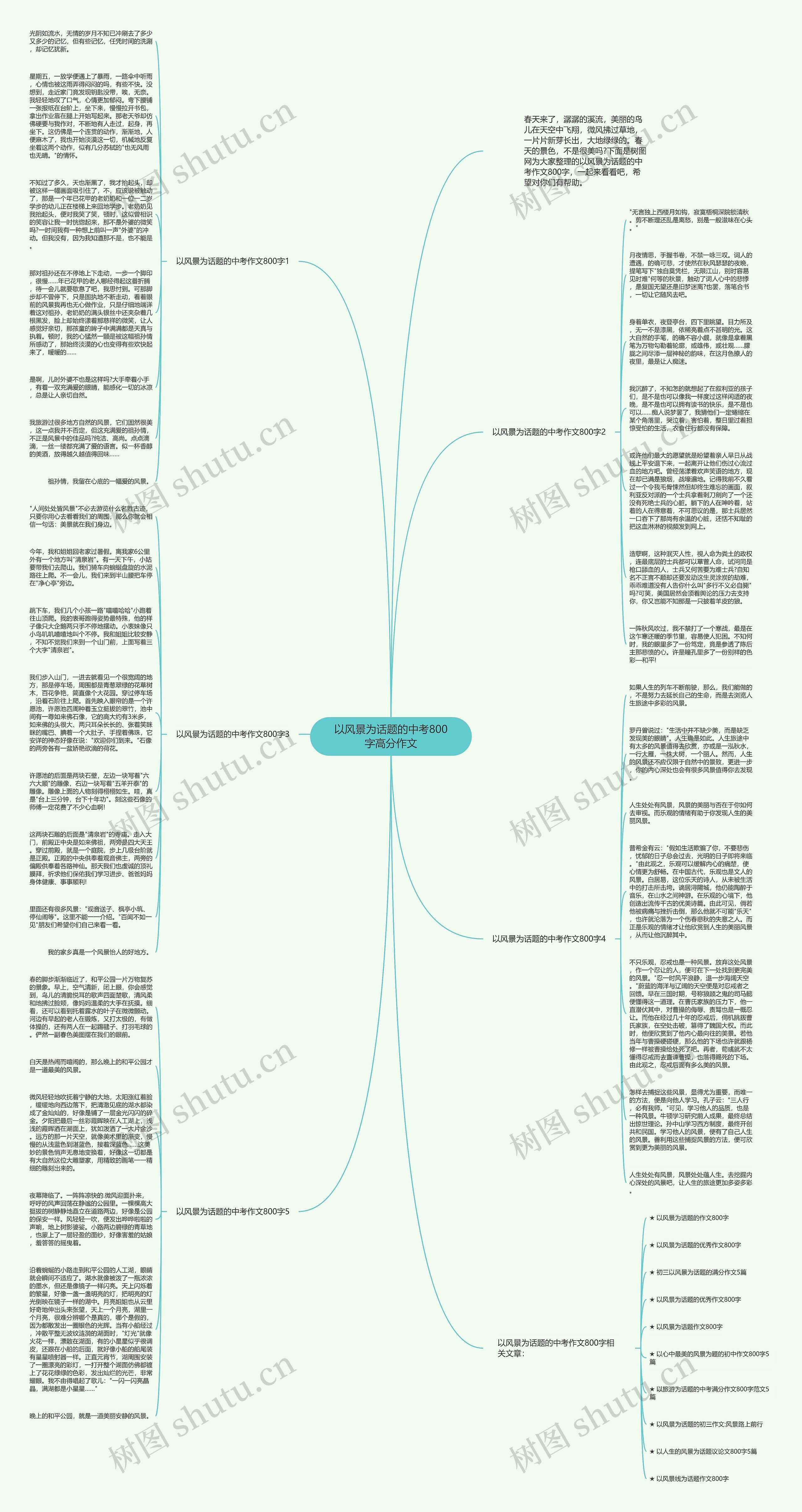 以风景为话题的中考800字高分作文思维导图