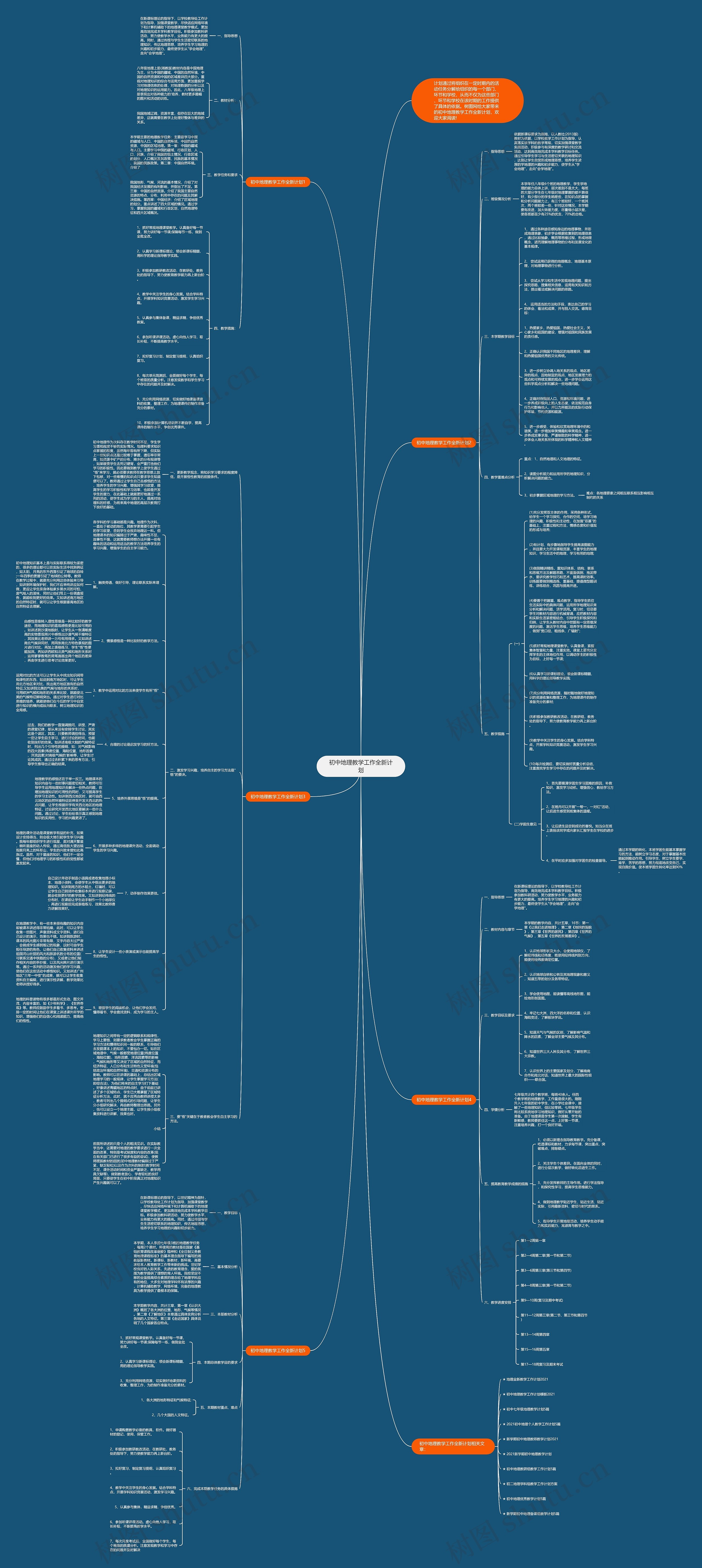 初中地理教学工作全新计划思维导图高清图 初中地理教学工作全新计划思维导图