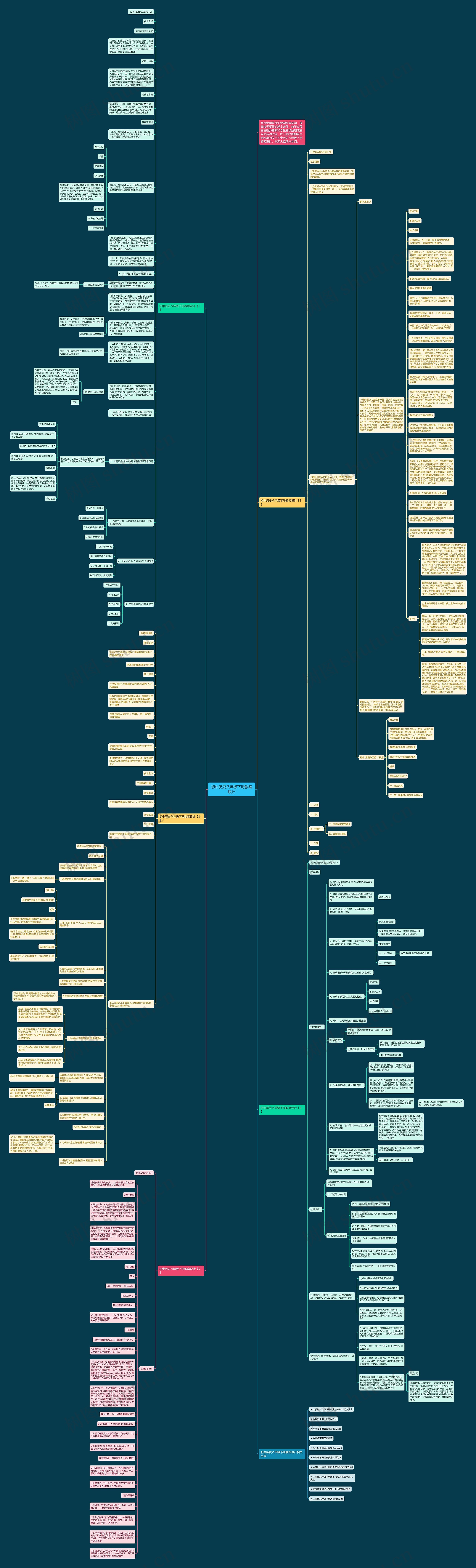 初中历史八年级下册教案设计思维导图高清图 初中历史八年级下册教案设计思维导图