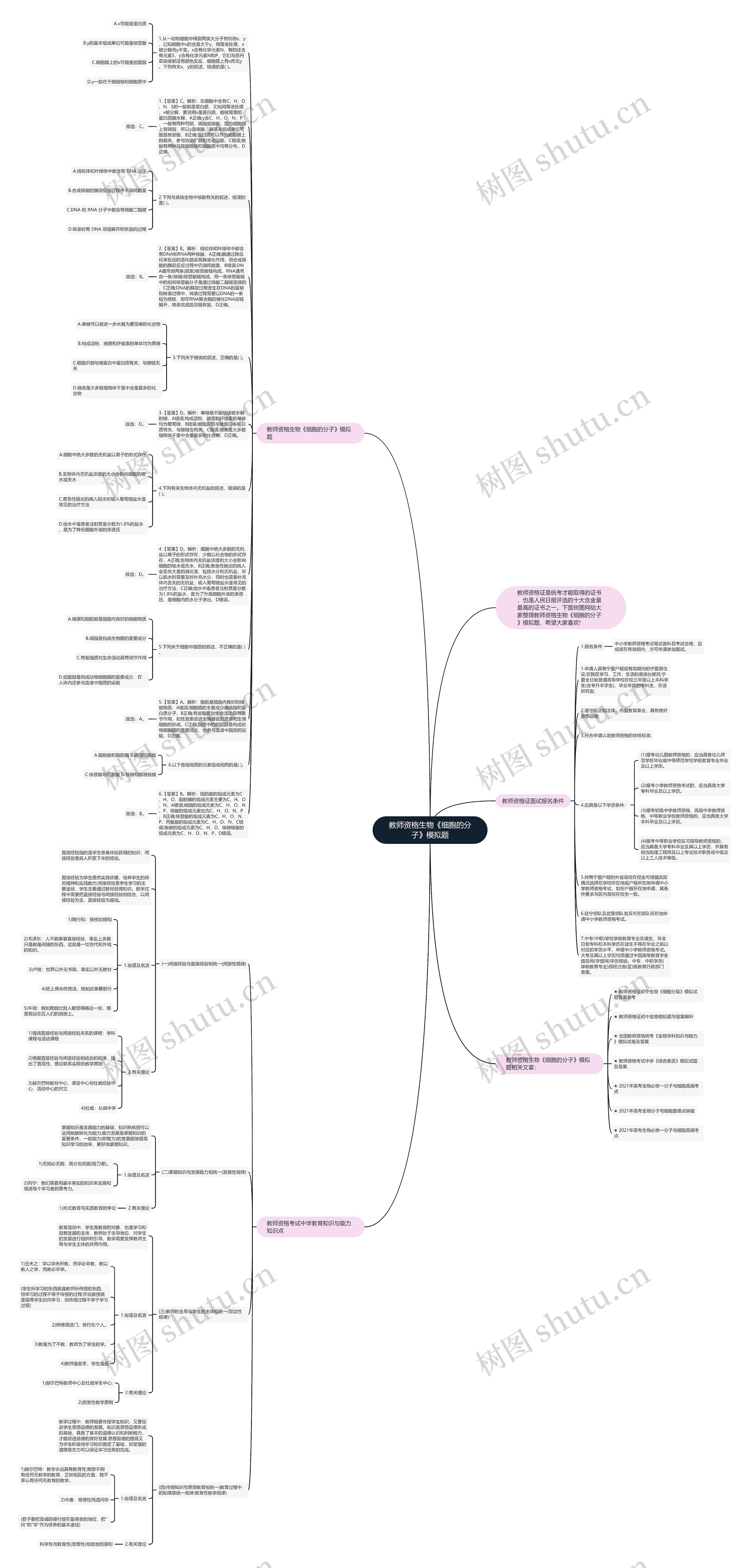 教师资格生物《细胞的分子》模拟题思维导图
