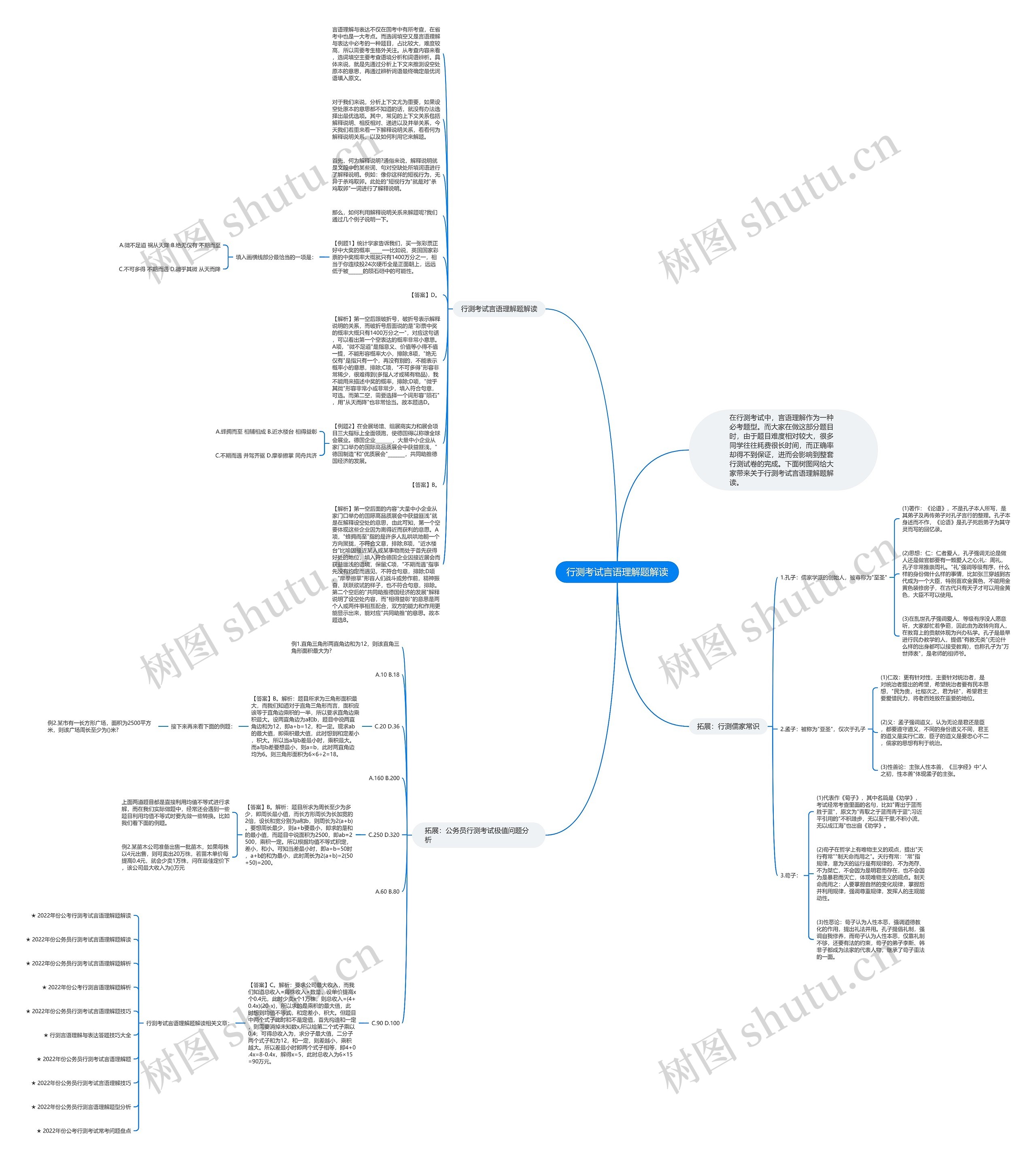 行测考试言语理解题解读思维导图