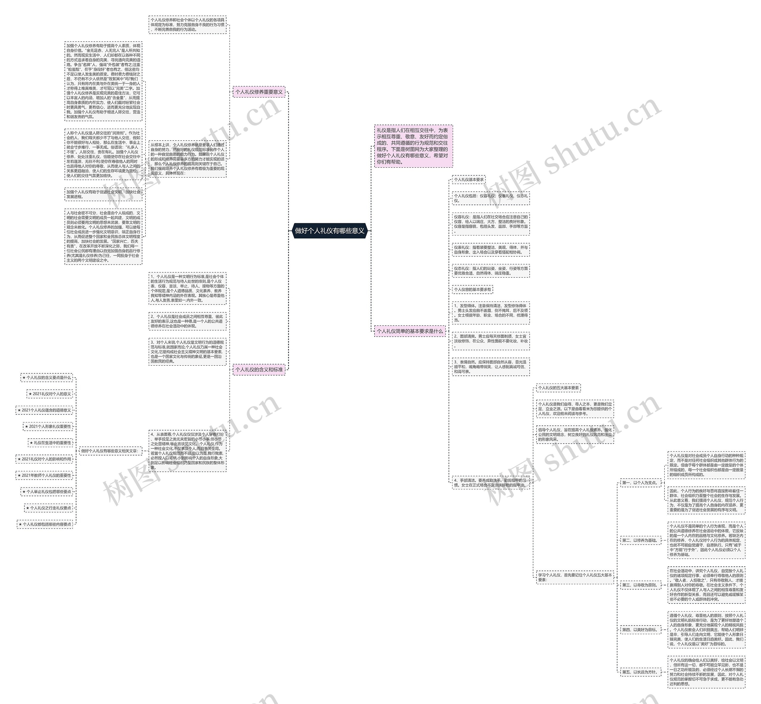 做好个人礼仪有哪些意义思维导图
