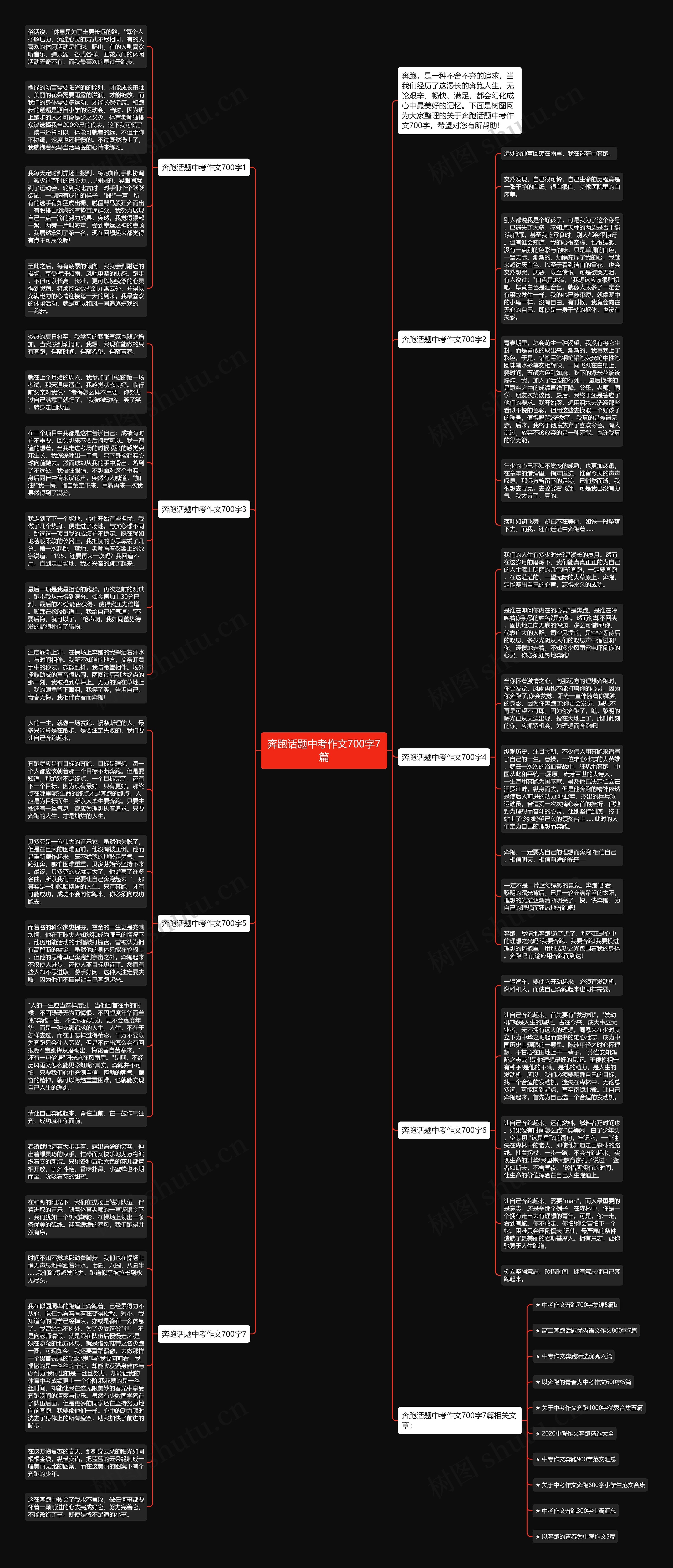 奔跑话题中考作文700字7篇思维导图