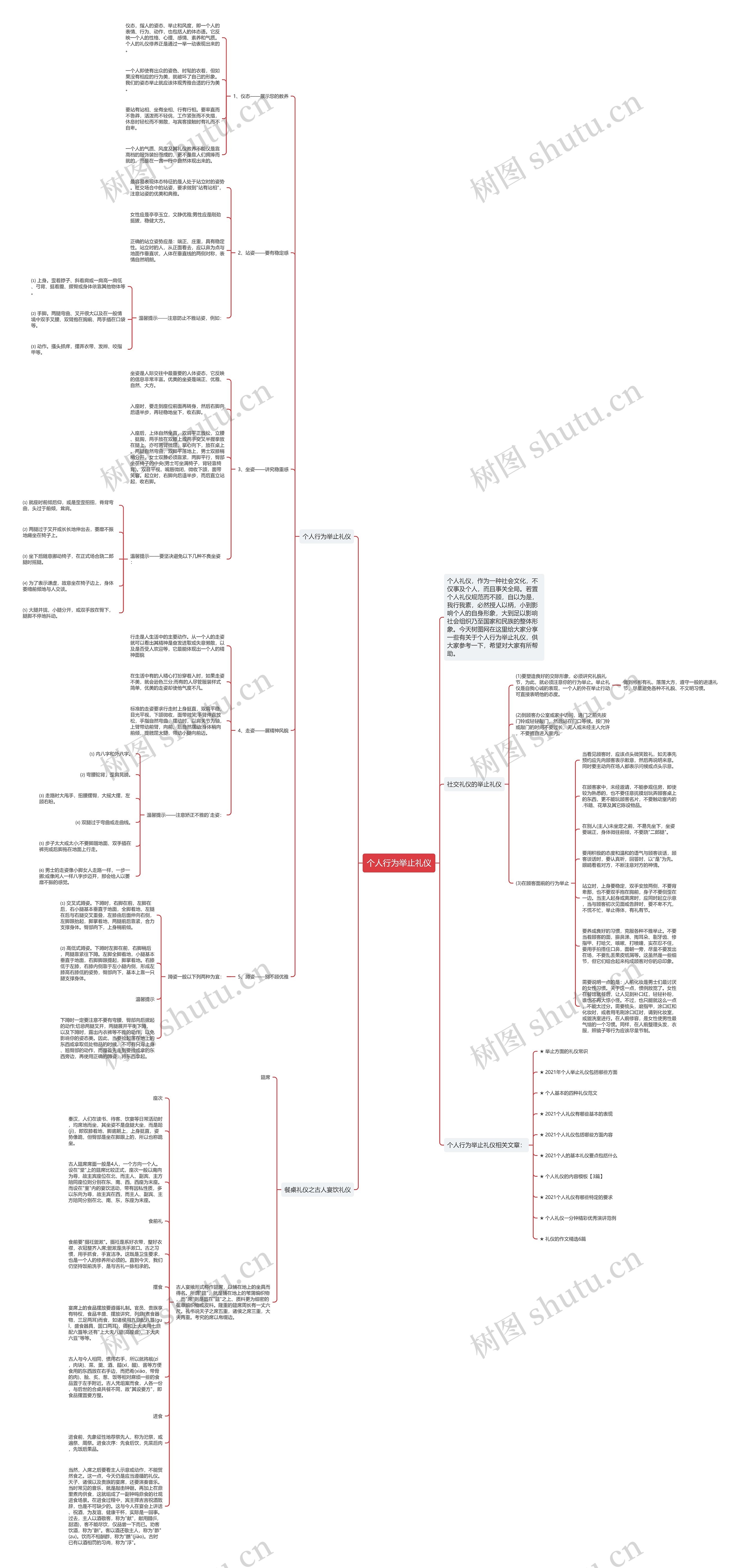 个人行为举止礼仪思维导图