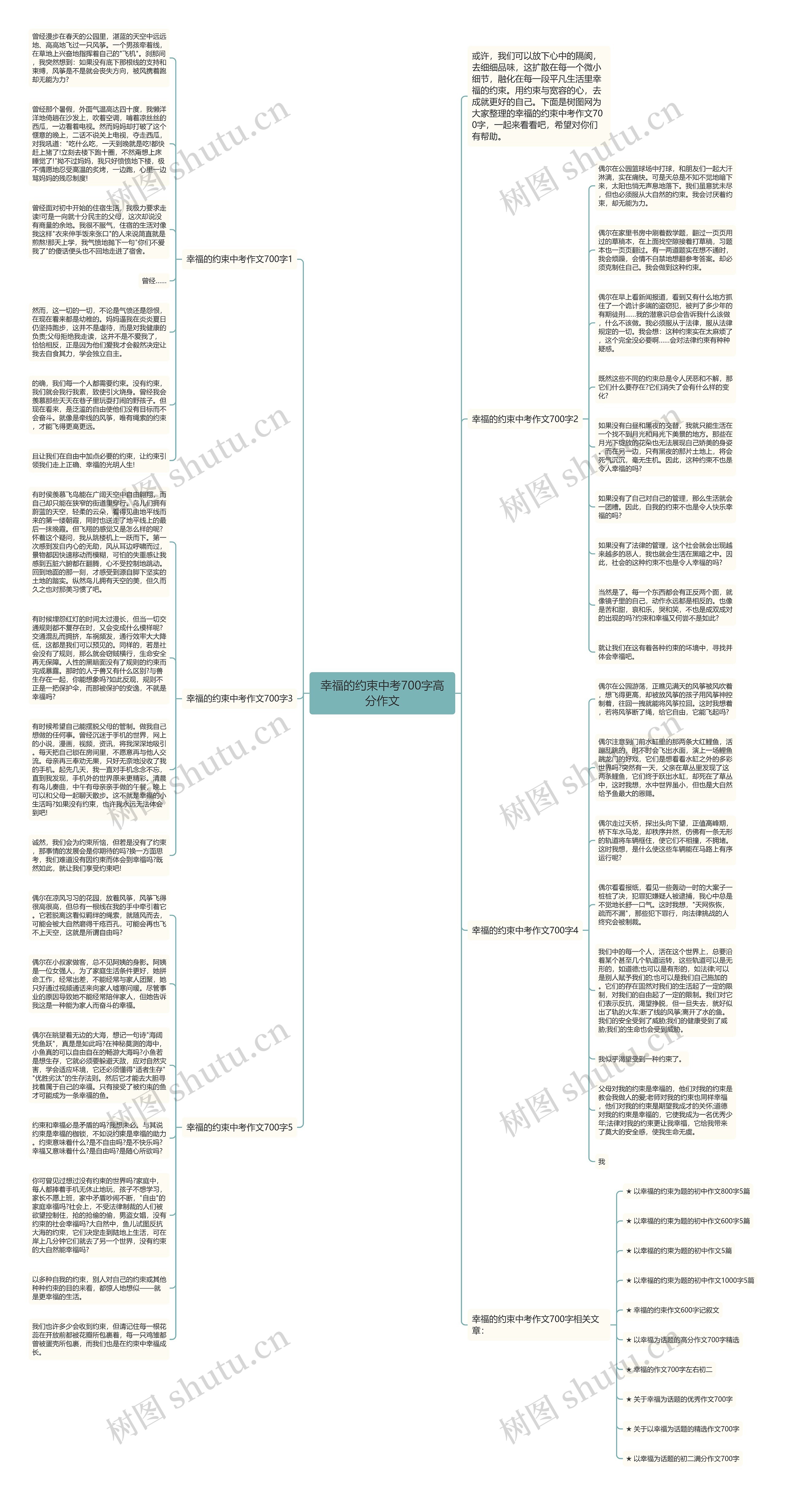 幸福的约束中考700字高分作文思维导图