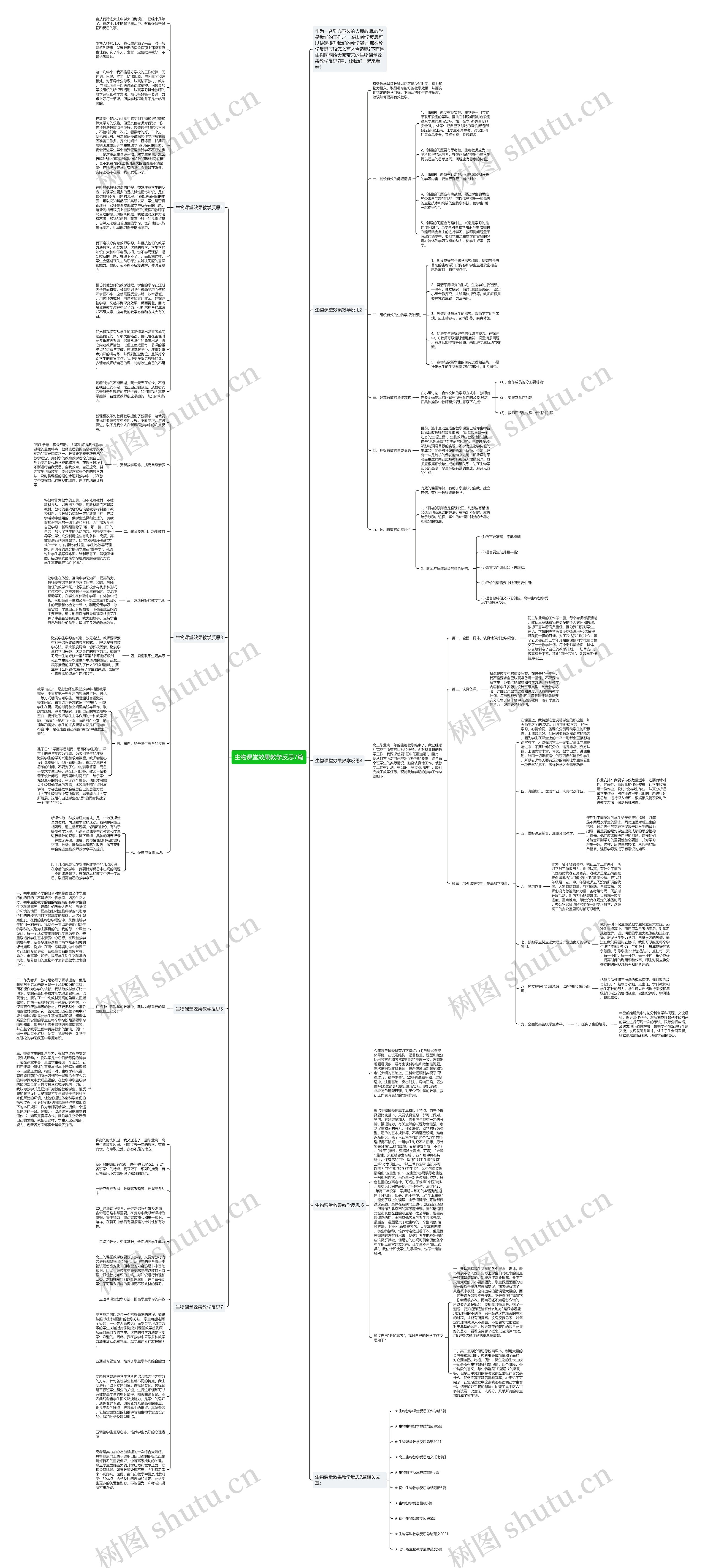 生物课堂效果教学反思7篇思维导图