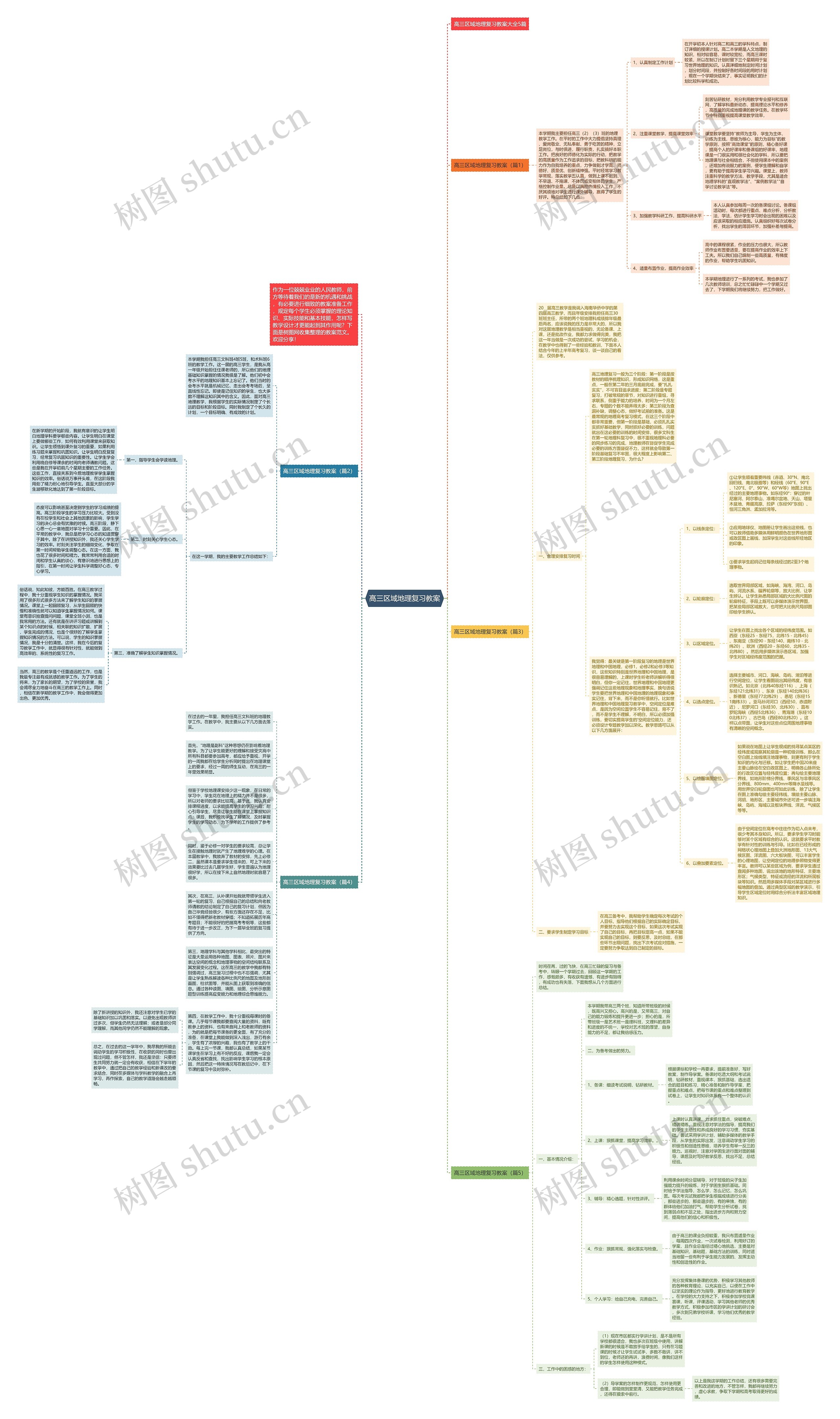高三区域地理复习教案思维导图
