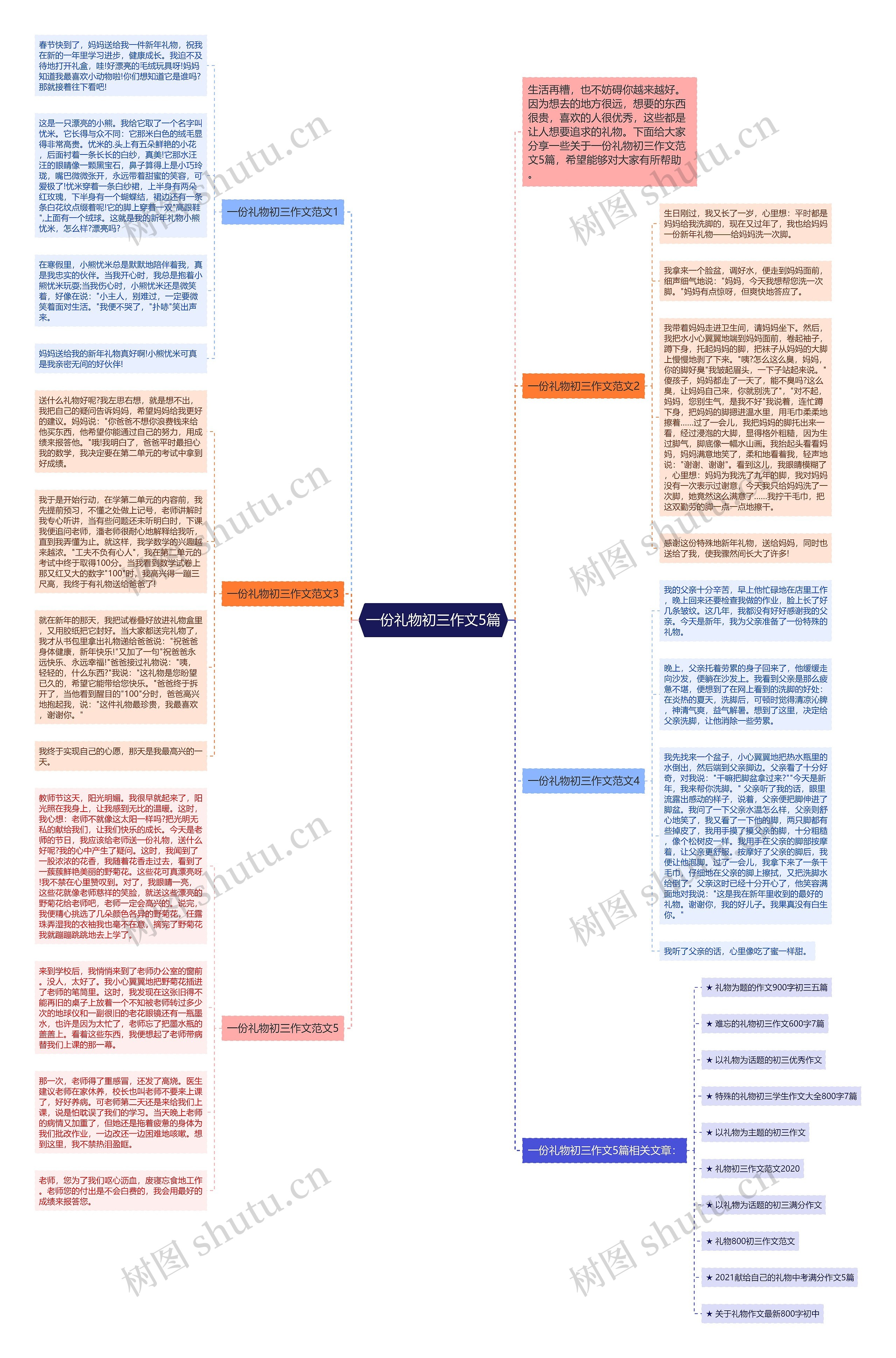 一份礼物初三作文5篇思维导图