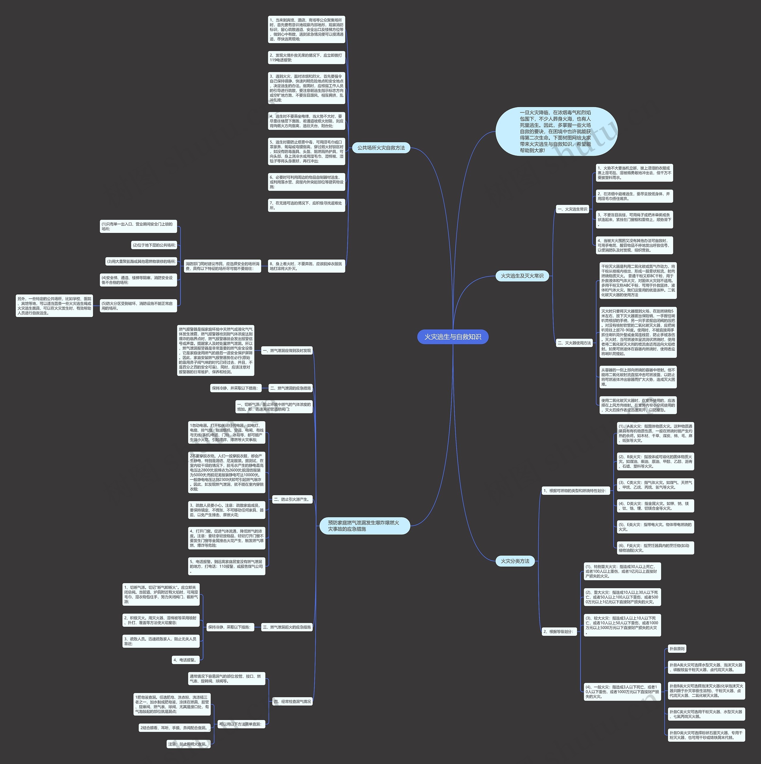 火灾逃生与自救知识思维导图