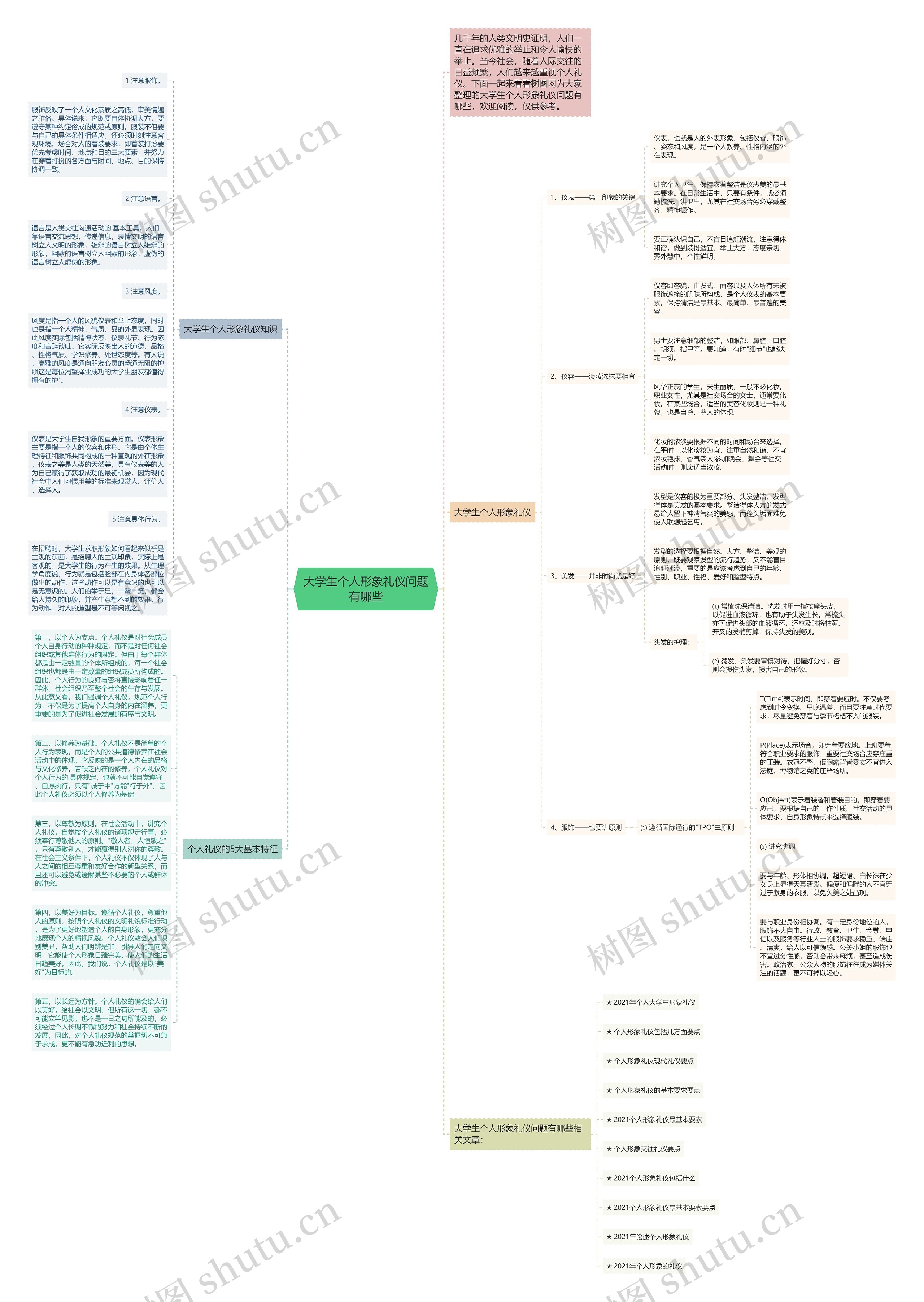 大学生个人形象礼仪问题有哪些思维导图