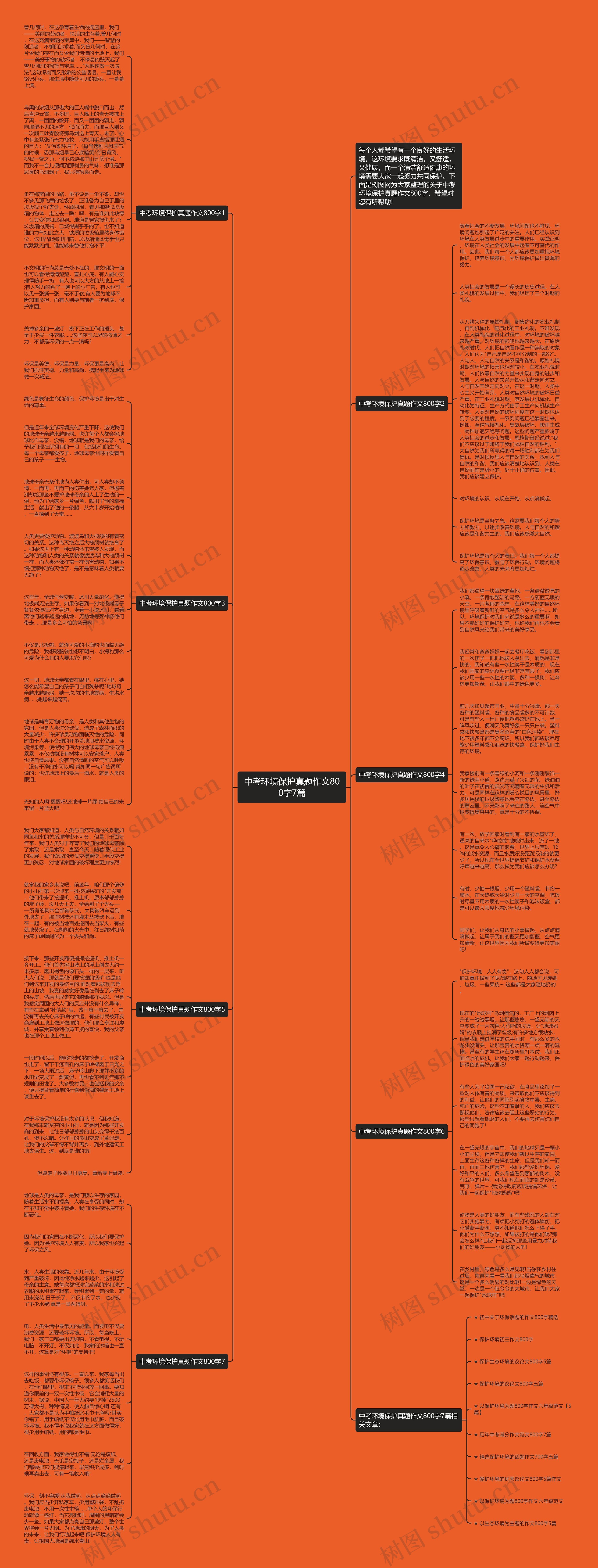 中考环境保护真题作文800字7篇
