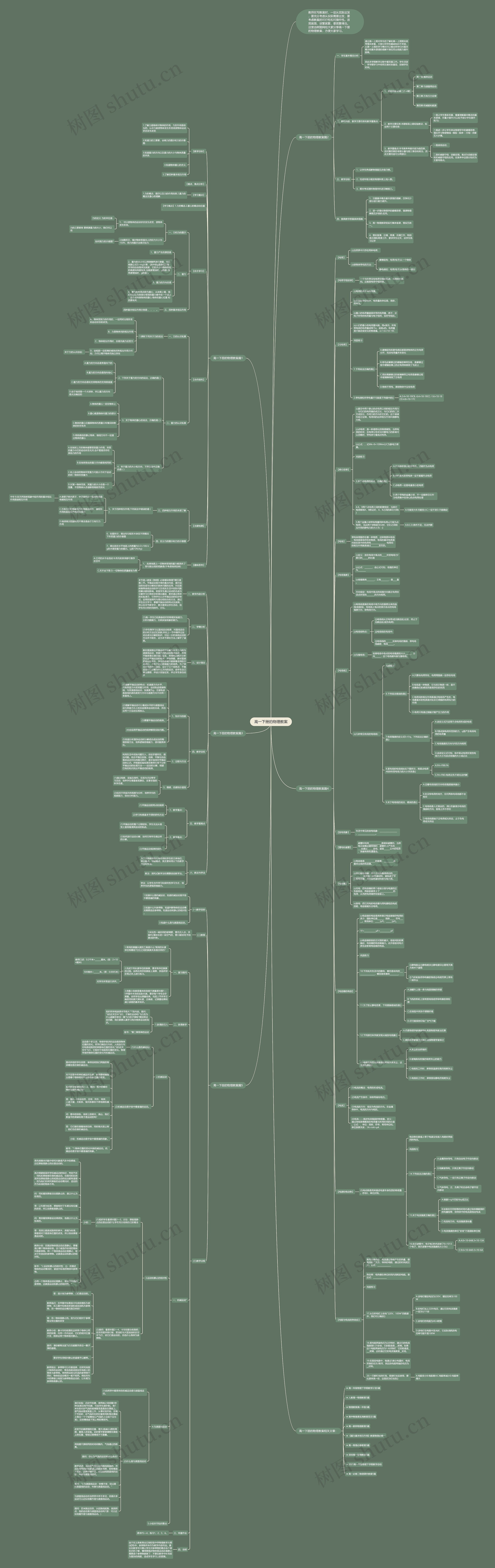 高一下册的物理教案思维导图
