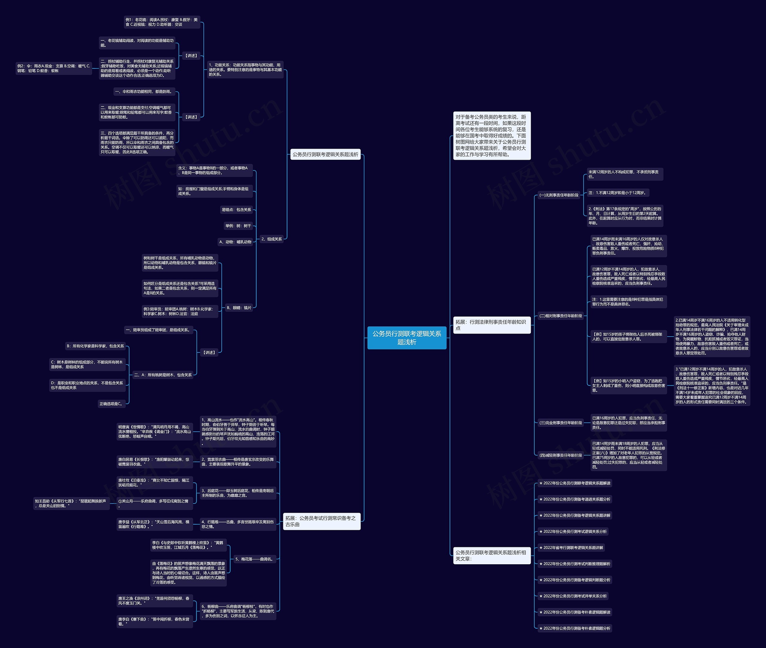 公务员行测联考逻辑关系题浅析思维导图