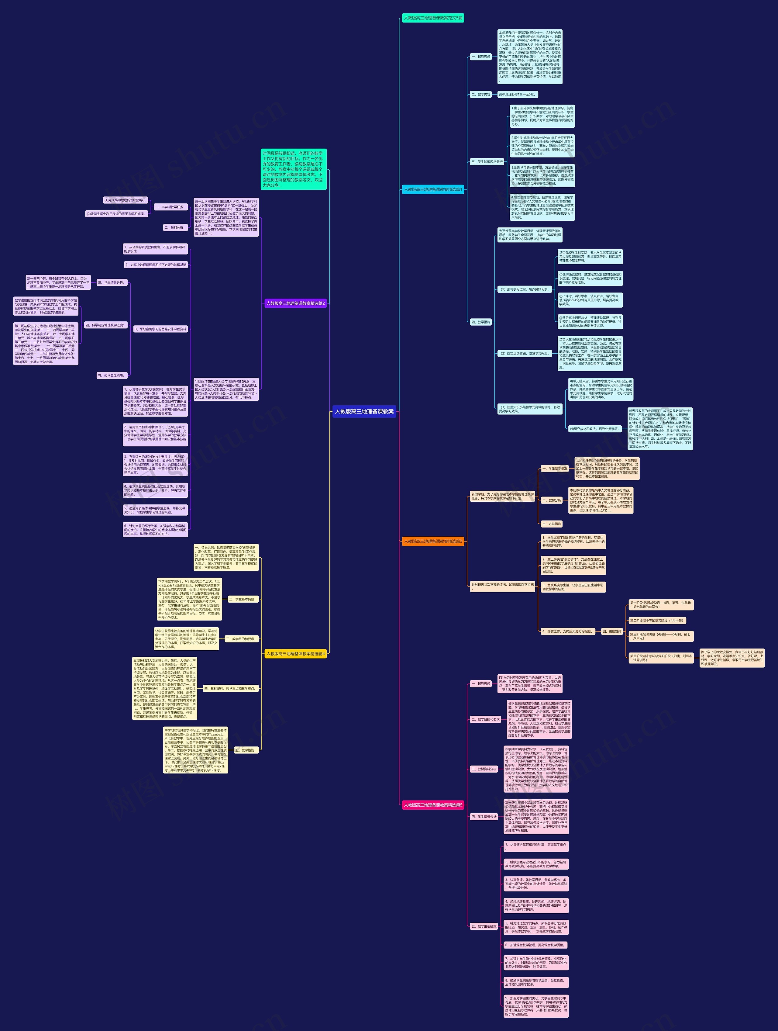 人教版高三地理备课教案思维导图