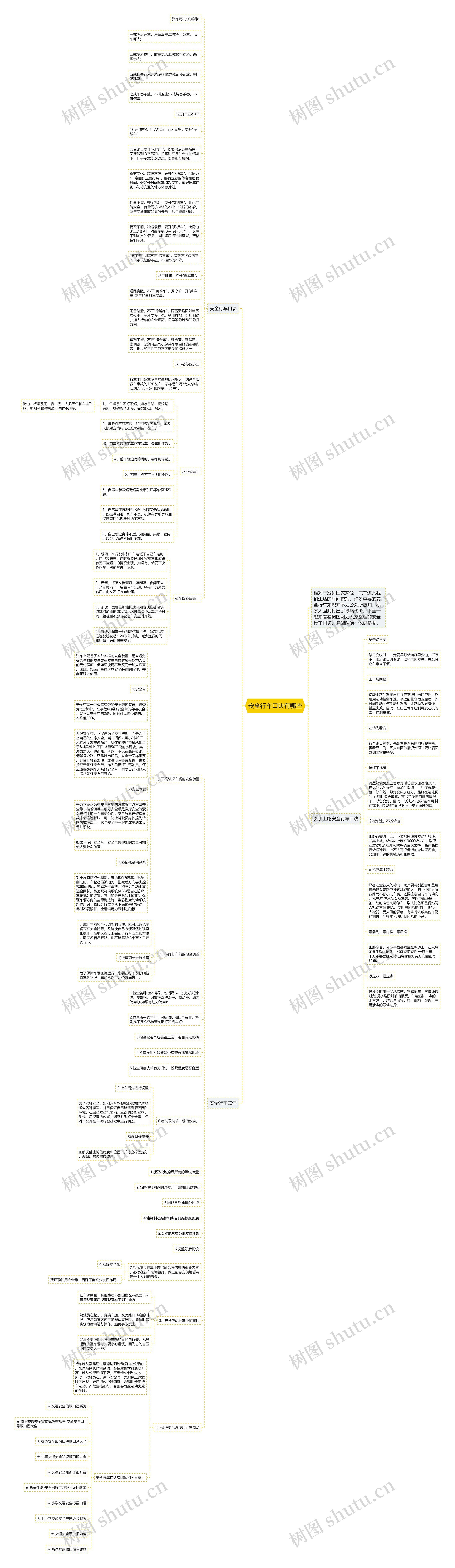 安全行车口诀有哪些思维导图
