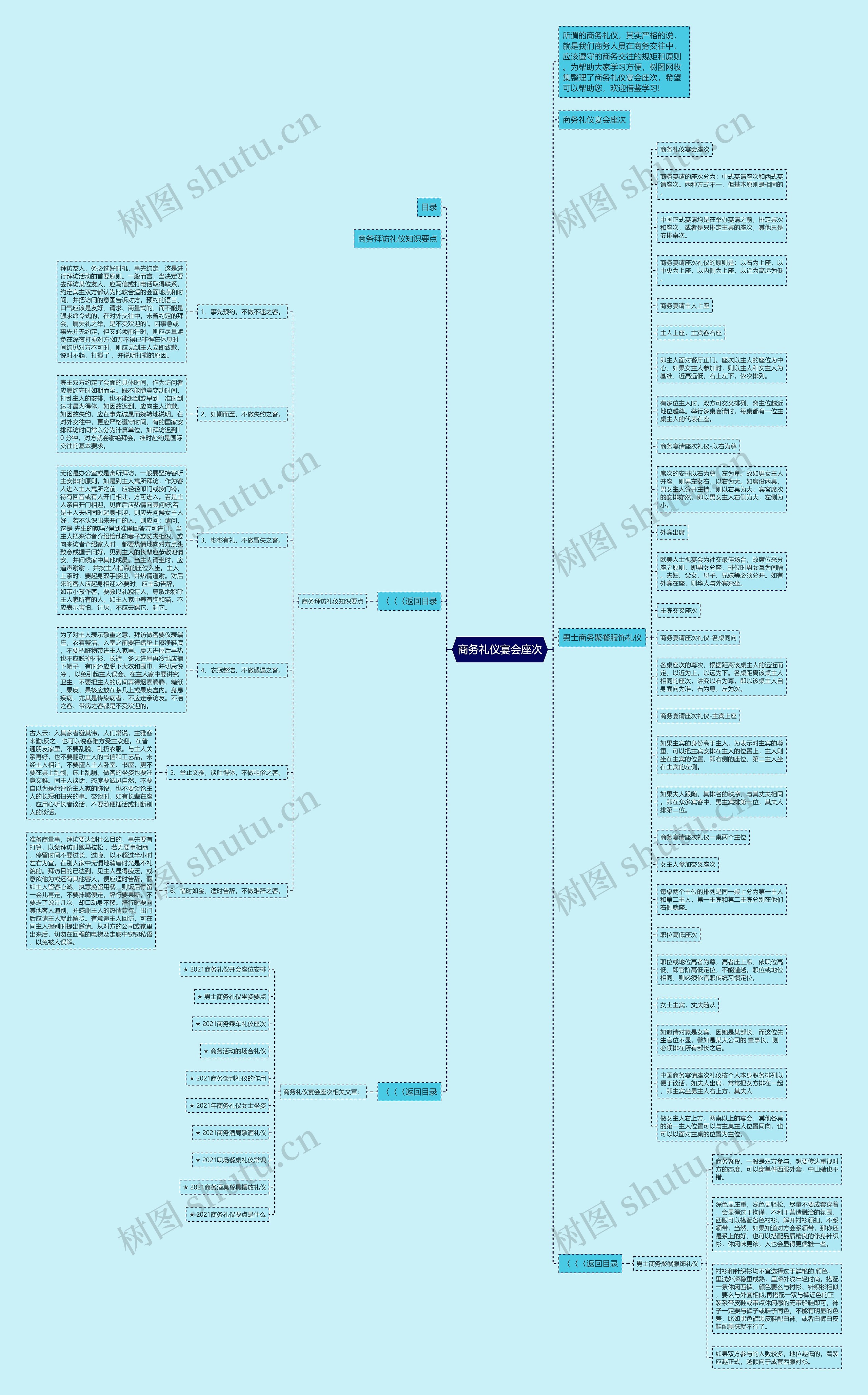 商务礼仪宴会座次思维导图
