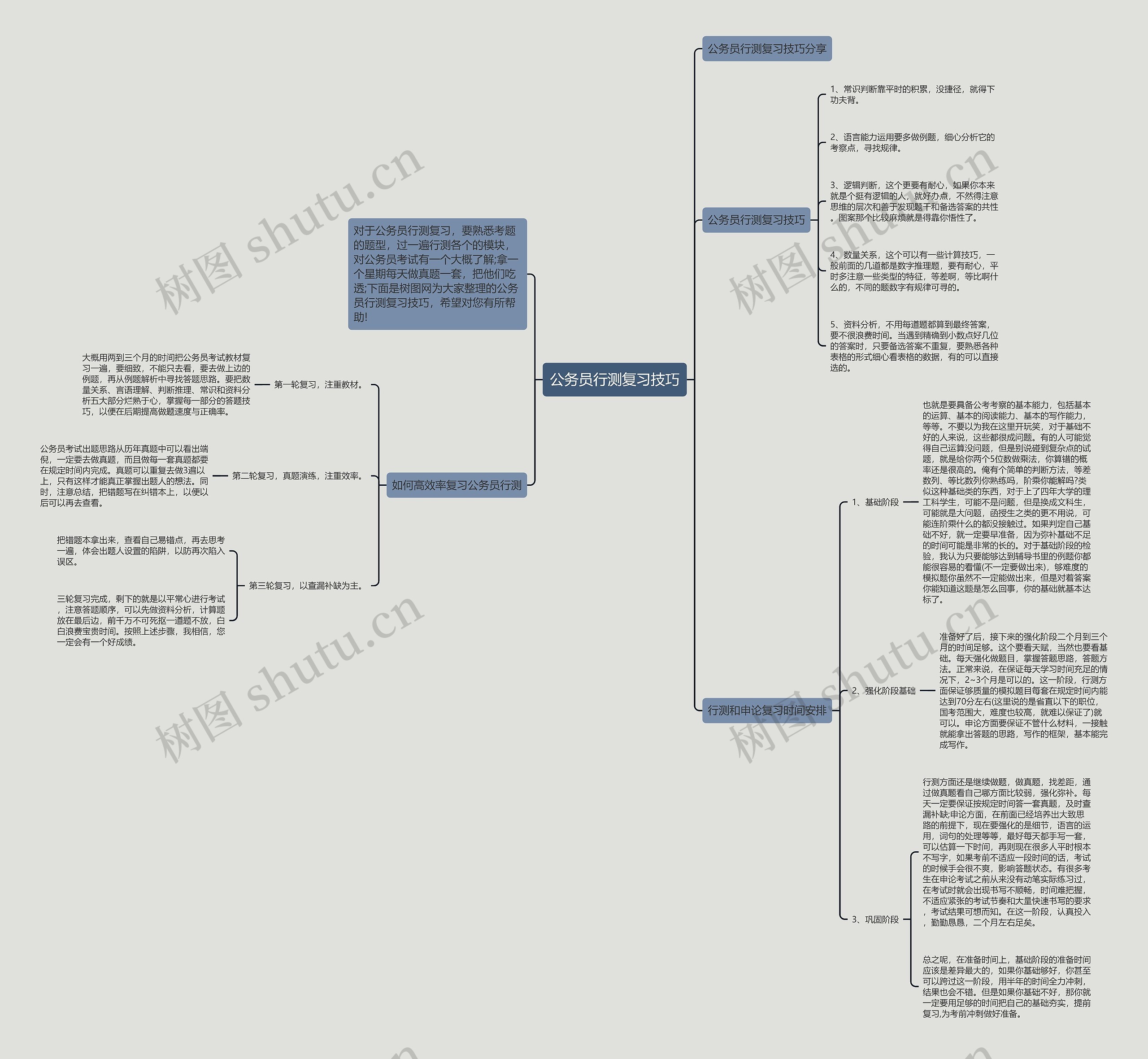 公务员行测复习技巧思维导图