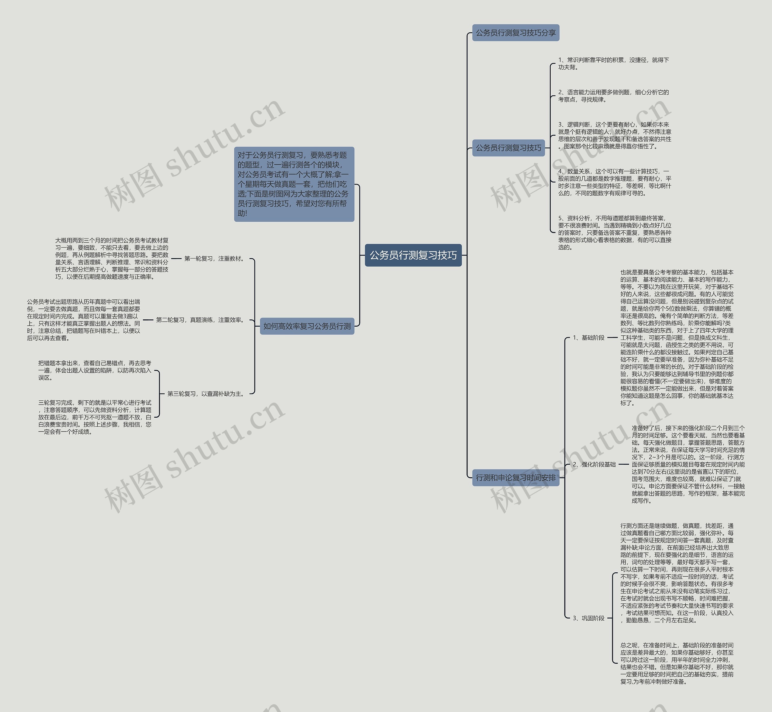 公务员行测复习技巧思维导图高清图 公务员行测复习技巧思维导图