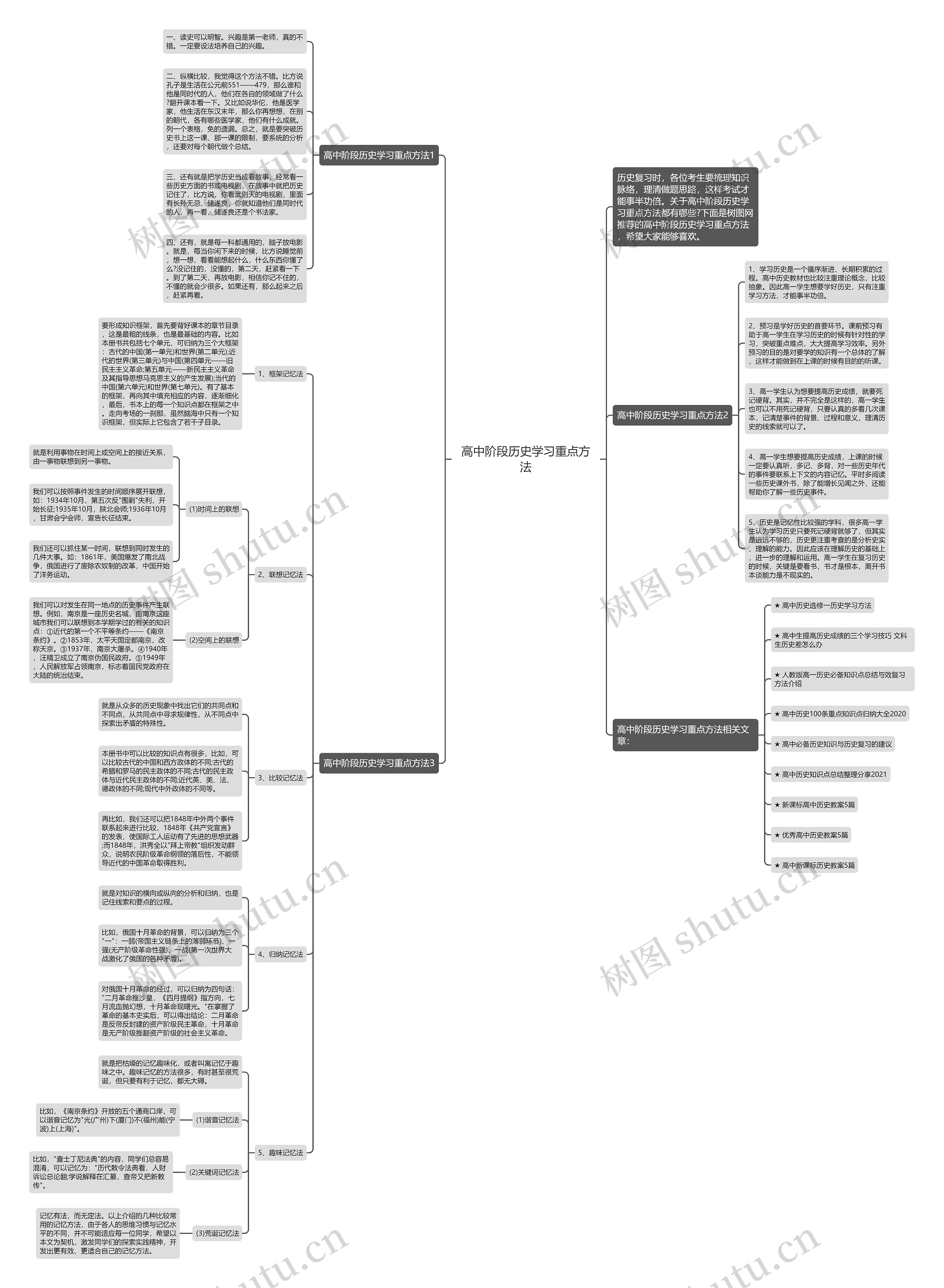 高中阶段历史学习重点方法思维导图