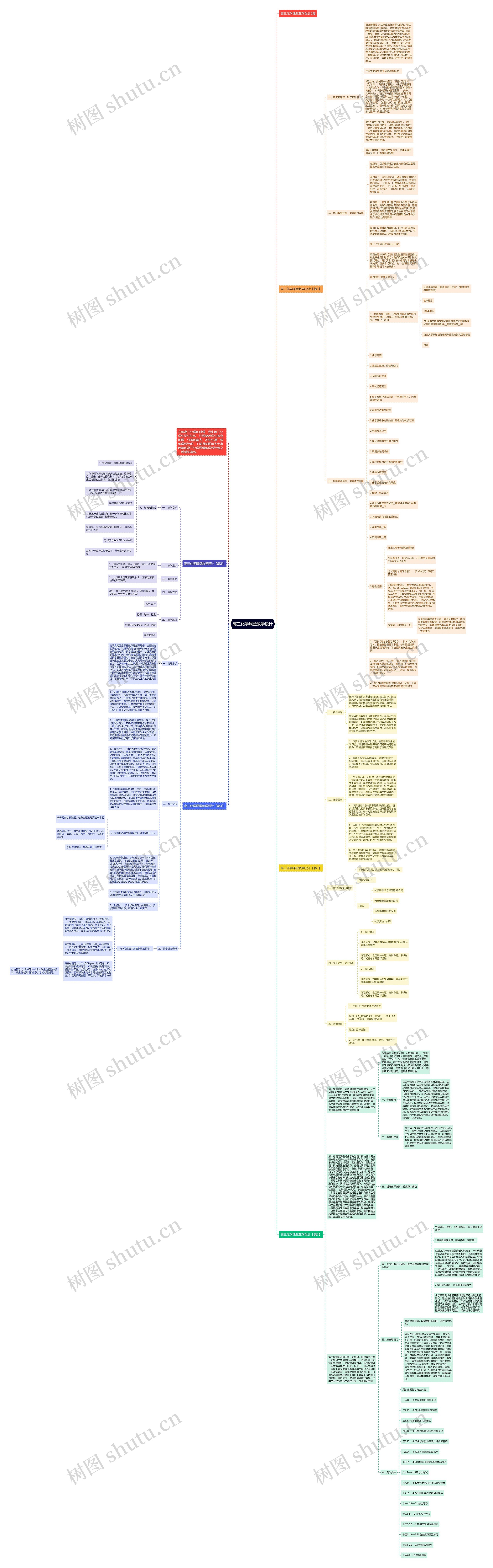 高三化学课堂教学设计思维导图