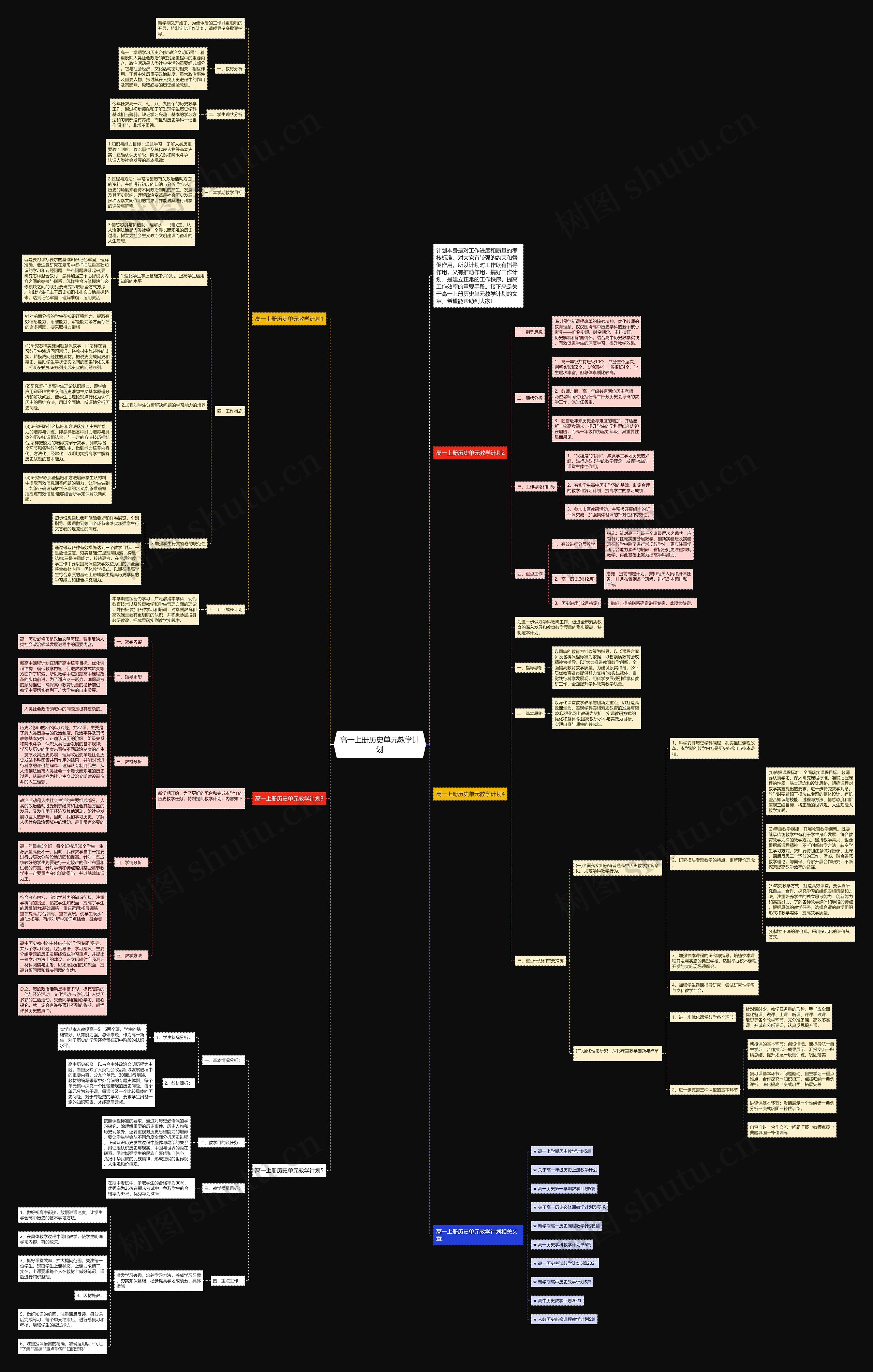 高一上册历史单元教学计划思维导图